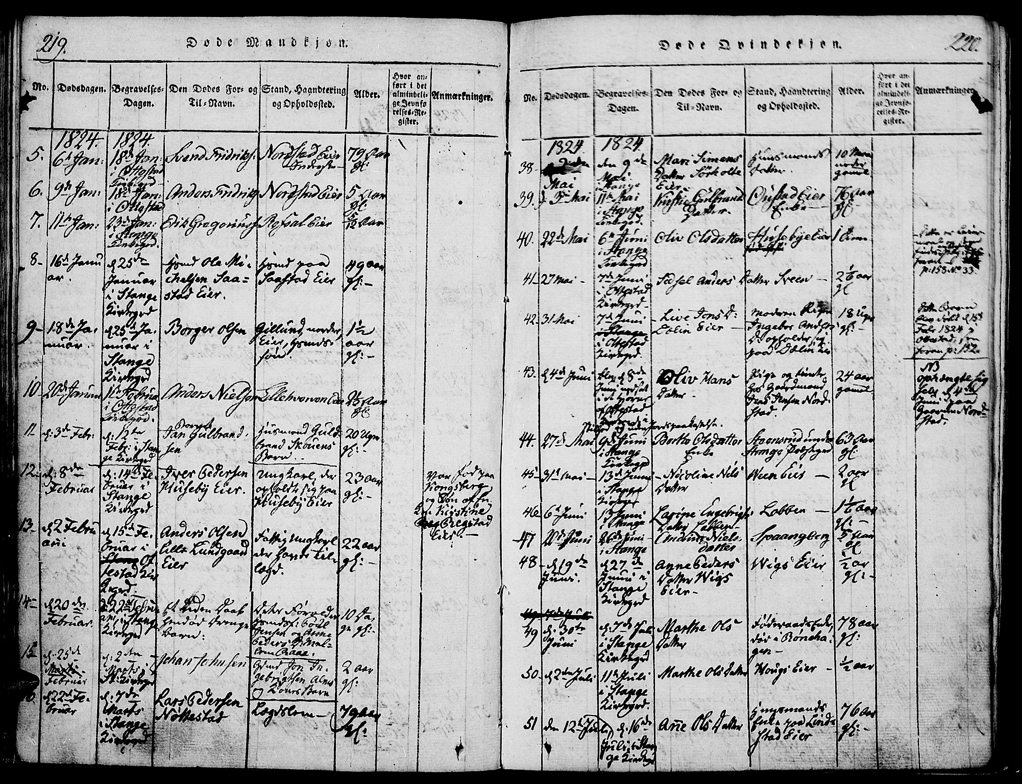 Stange prestekontor, SAH/PREST-002/K/L0008: Parish register (official) no. 8, 1814-1825, p. 219-220