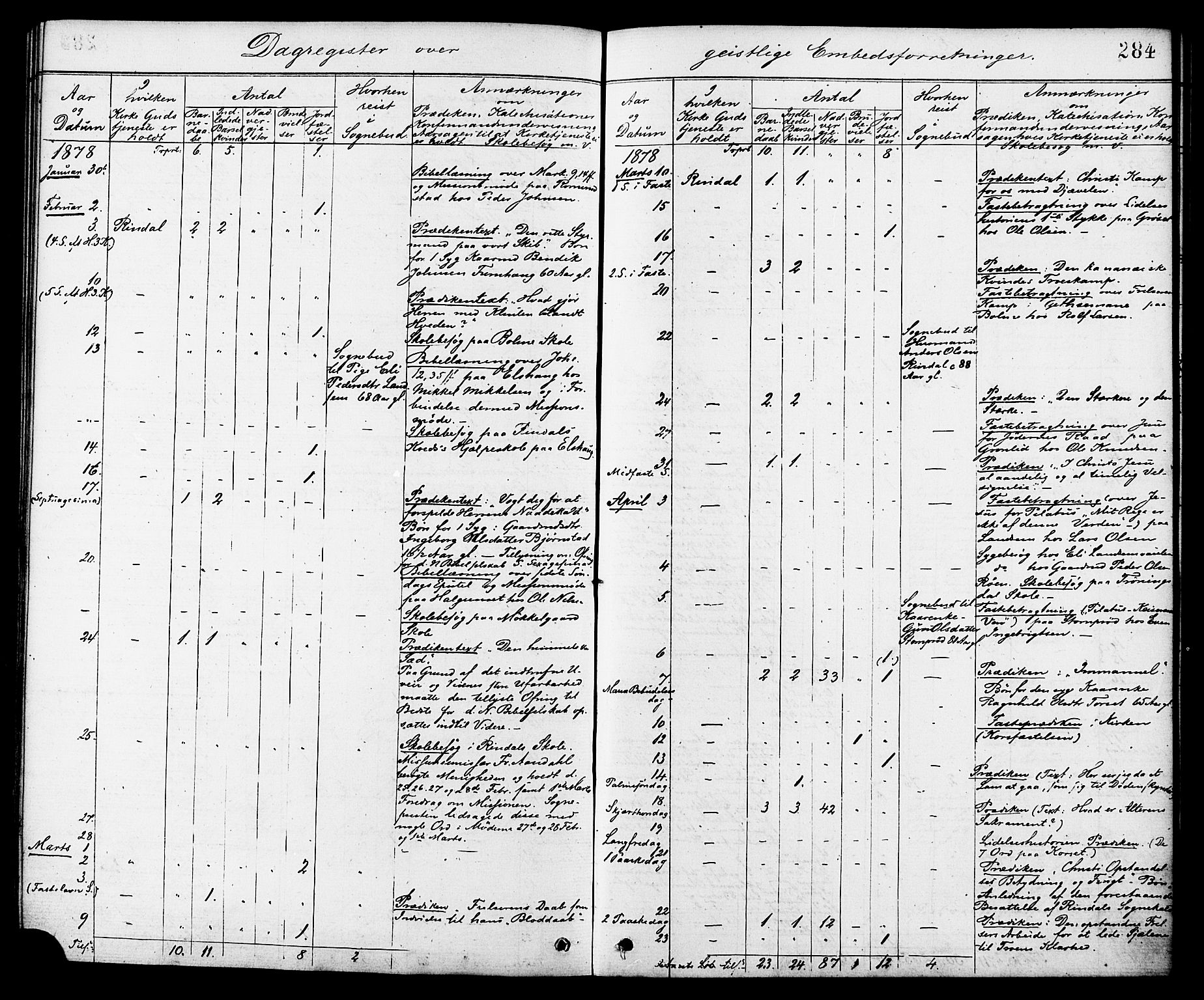 Ministerialprotokoller, klokkerbøker og fødselsregistre - Møre og Romsdal, AV/SAT-A-1454/598/L1068: Parish register (official) no. 598A02, 1872-1881, p. 284