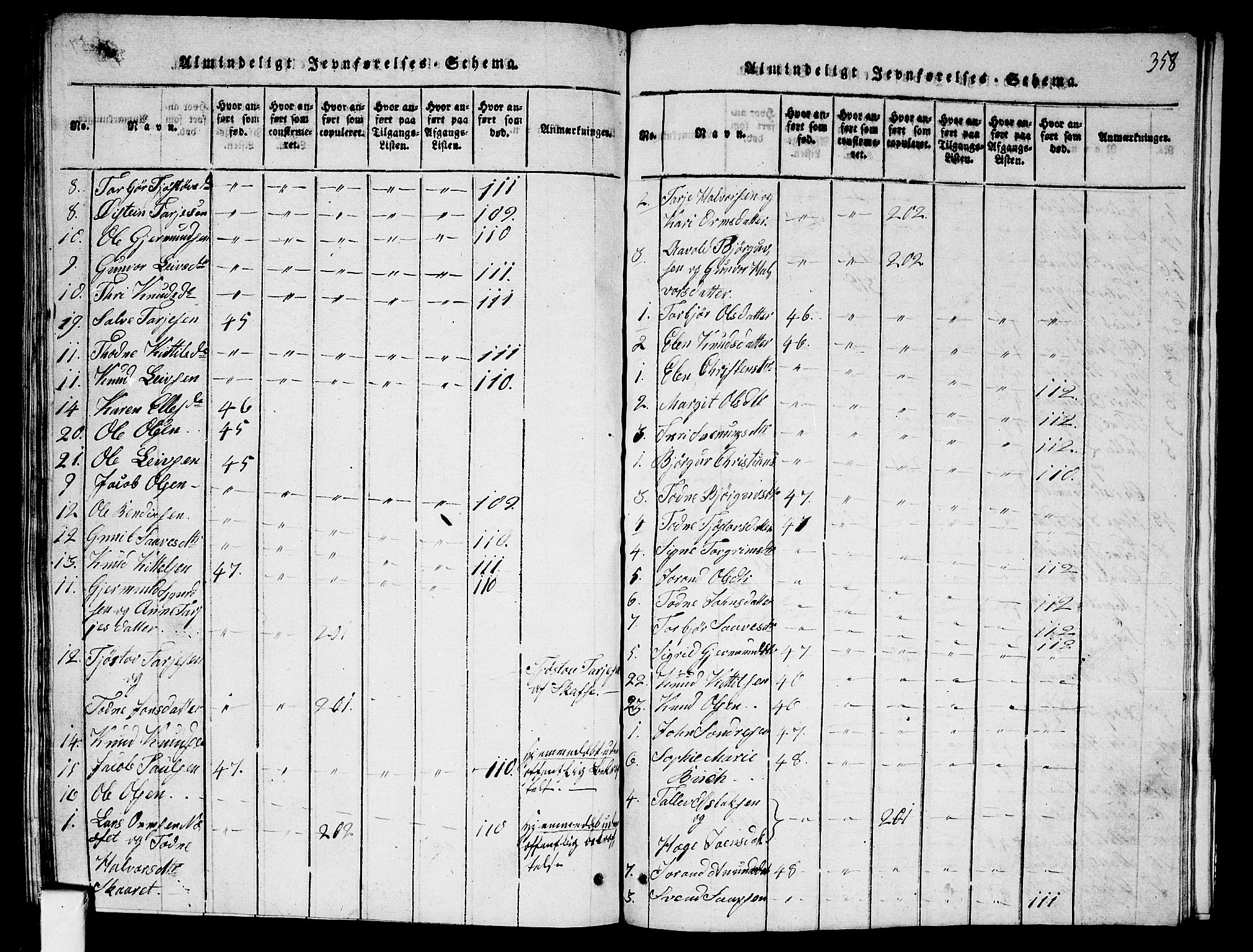 Fyresdal kirkebøker, SAKO/A-263/G/Ga/L0001: Parish register (copy) no. I 1, 1816-1840, p. 358