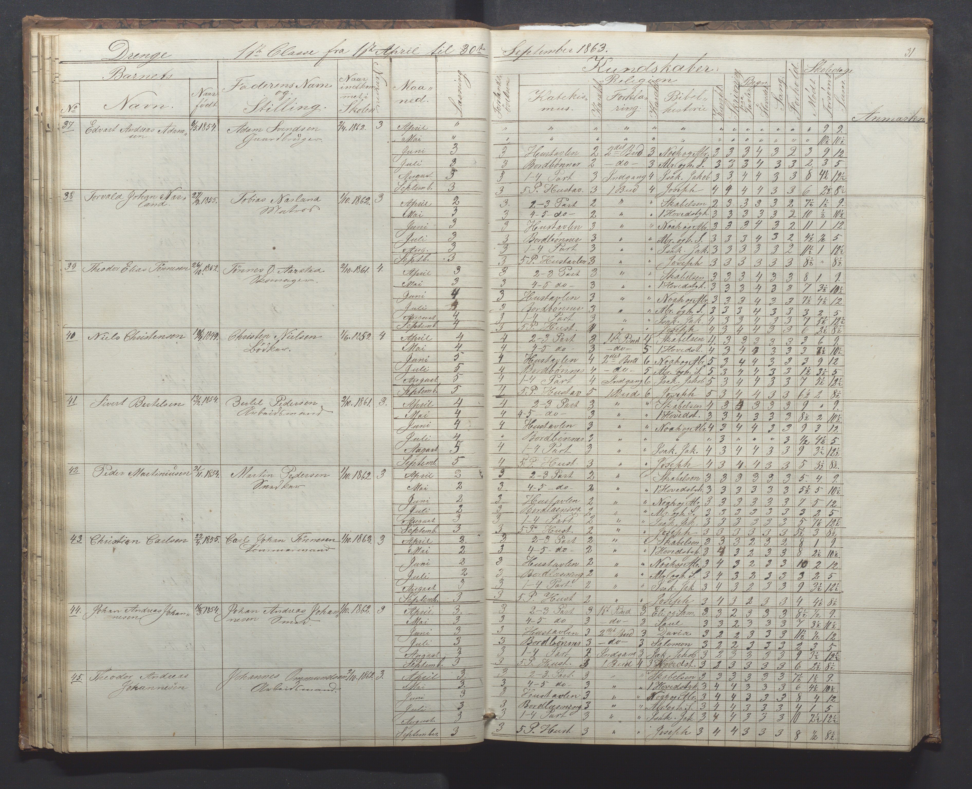 Egersund kommune (Ladested) - Egersund almueskole/folkeskole, IKAR/K-100521/H/L0010: Skoleprotokoll - Almueskolen, 1. klasse, 1862-1867, p. 37