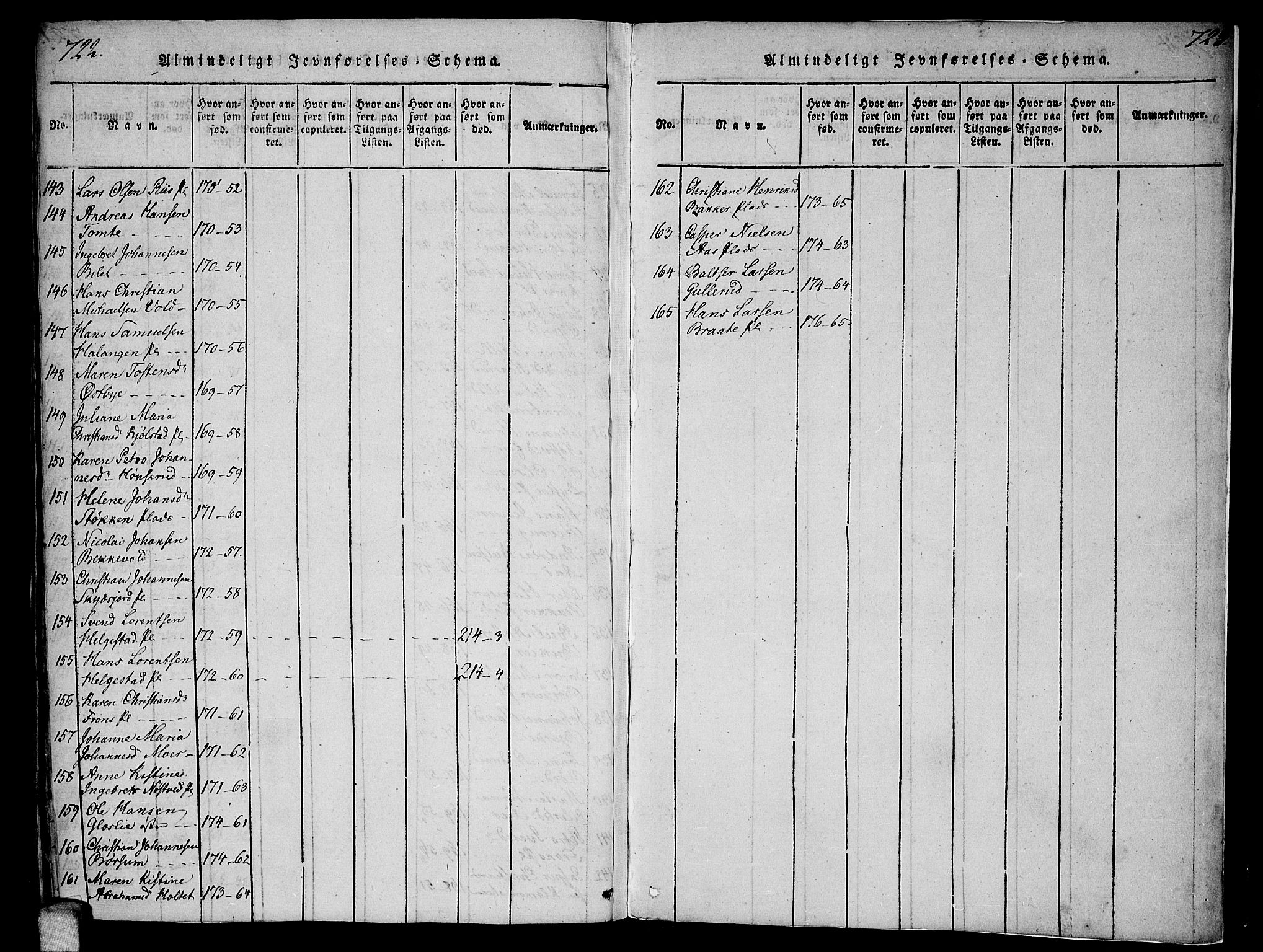 Ås prestekontor Kirkebøker, AV/SAO-A-10894/F/Fa/L0003: Parish register (official) no. I 3, 1814-1818, p. 722-723