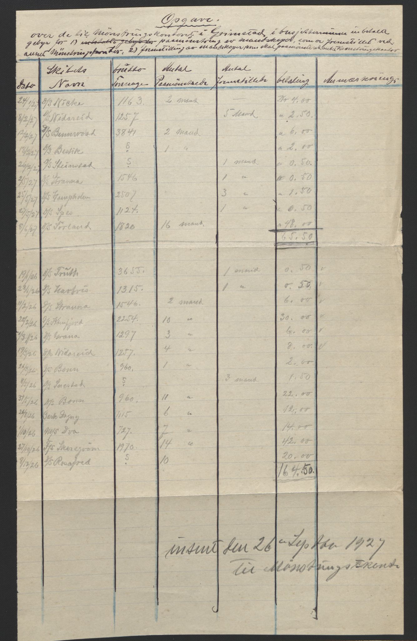 Grimstad mønstringskrets, SAK/2031-0013/F/Fa/L0006: Annotasjonsrulle nr 1911-3453 med register, V-19, 1892-1939, p. 53