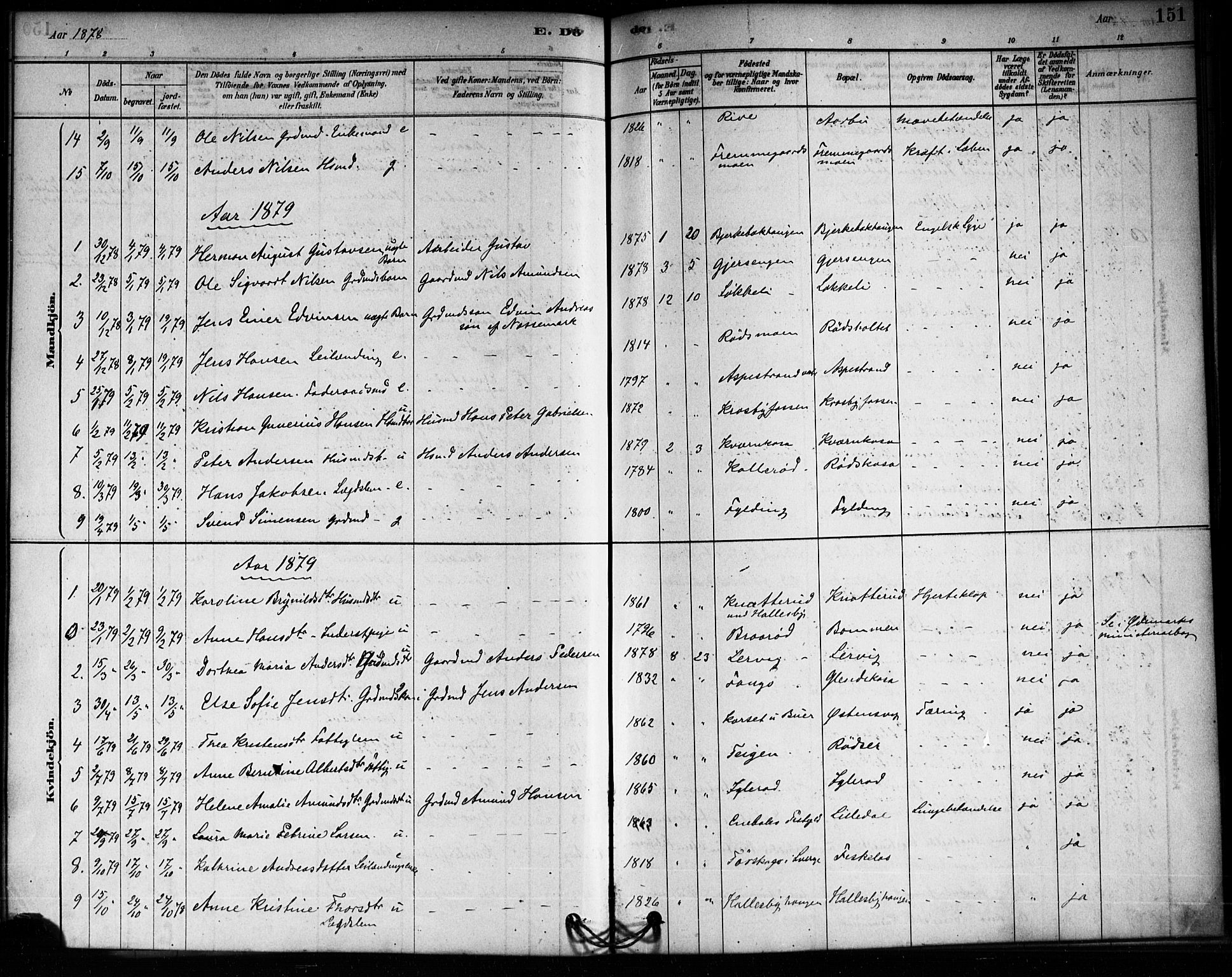 Aremark prestekontor Kirkebøker, AV/SAO-A-10899/F/Fa/L0005: Parish register (official) no. I 5, 1878-1897, p. 151