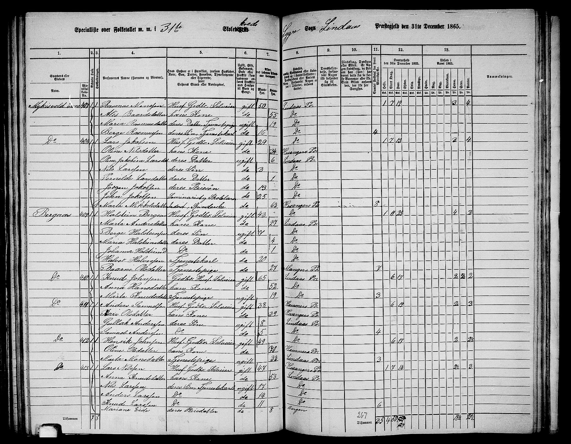 RA, 1865 census for Lindås, 1865, p. 175