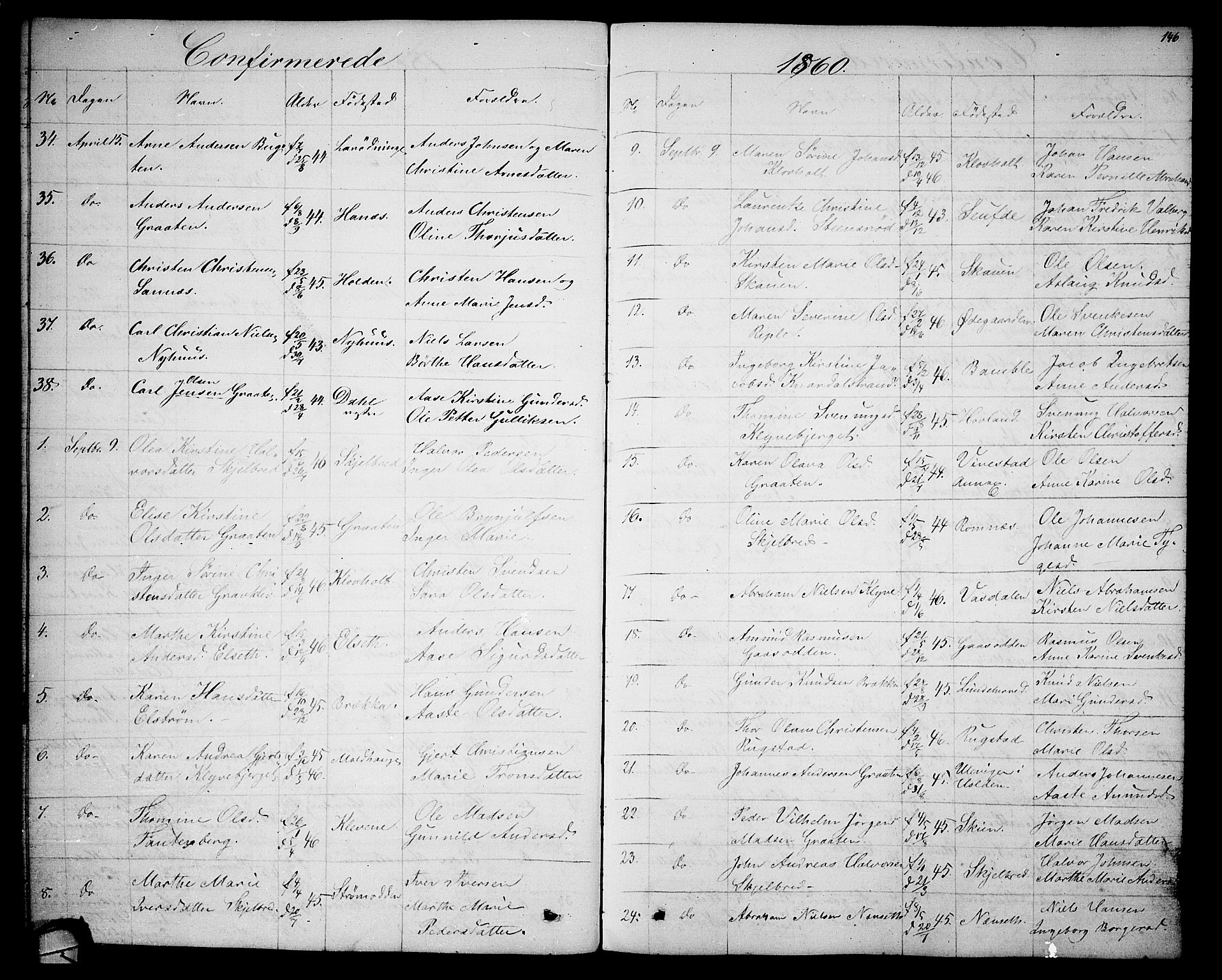 Solum kirkebøker, SAKO/A-306/G/Ga/L0004: Parish register (copy) no. I 4, 1859-1876, p. 146