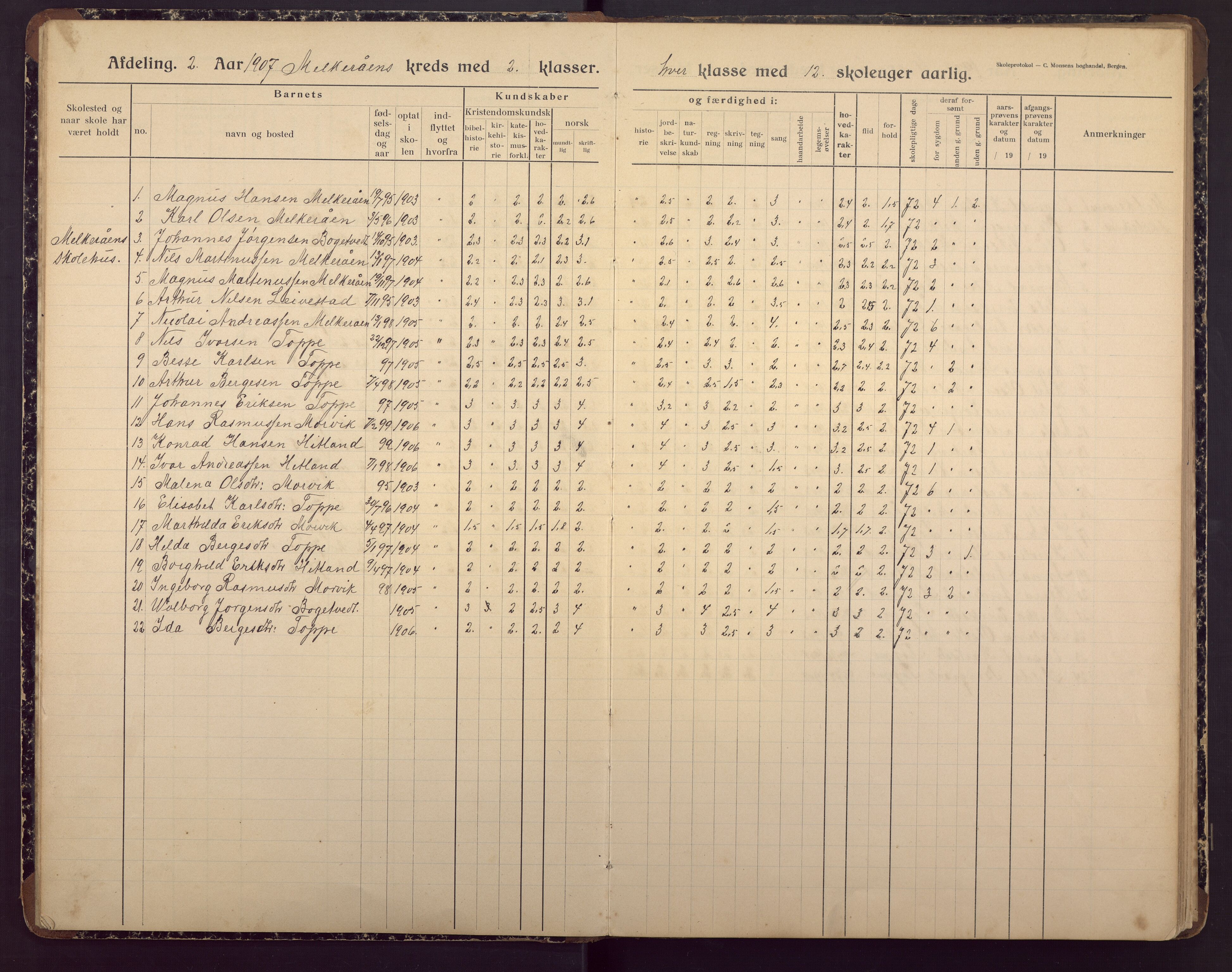 Mjølkeråen skole, BBA/A-1935/G/Gc/L0002: Karakterprotokoll, 1906-1969