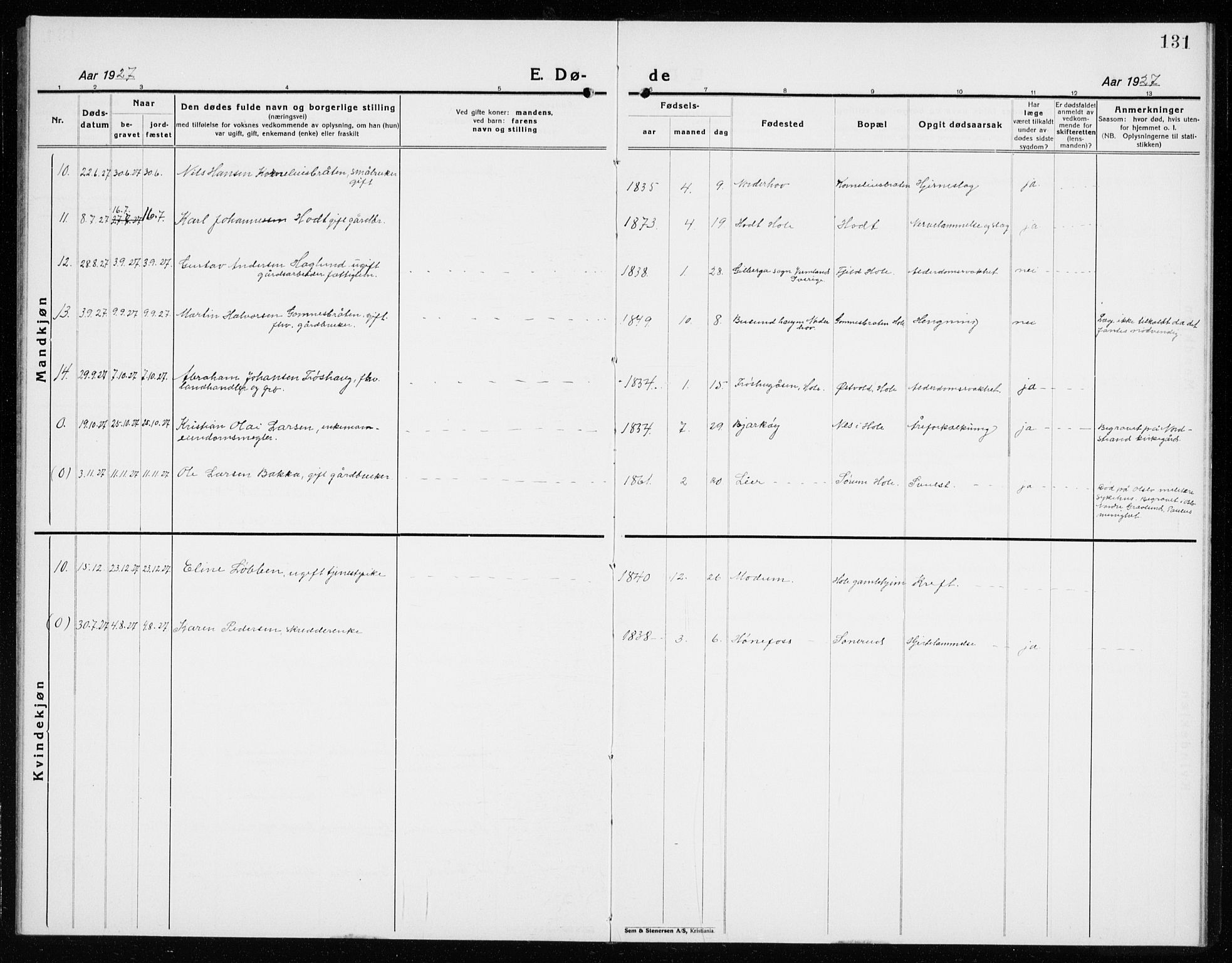 Hole kirkebøker, SAKO/A-228/G/Ga/L0005: Parish register (copy) no. I 5, 1924-1938, p. 131