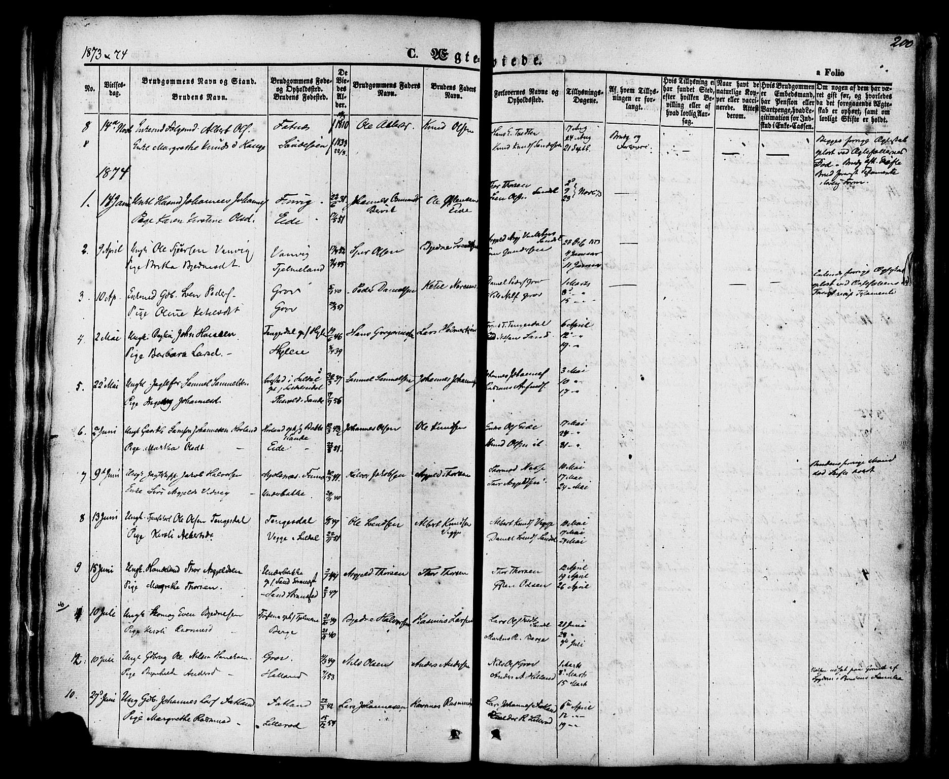 Sand sokneprestkontor, AV/SAST-A-101848/01/III/L0003: Parish register (official) no. A 3, 1854-1879, p. 200