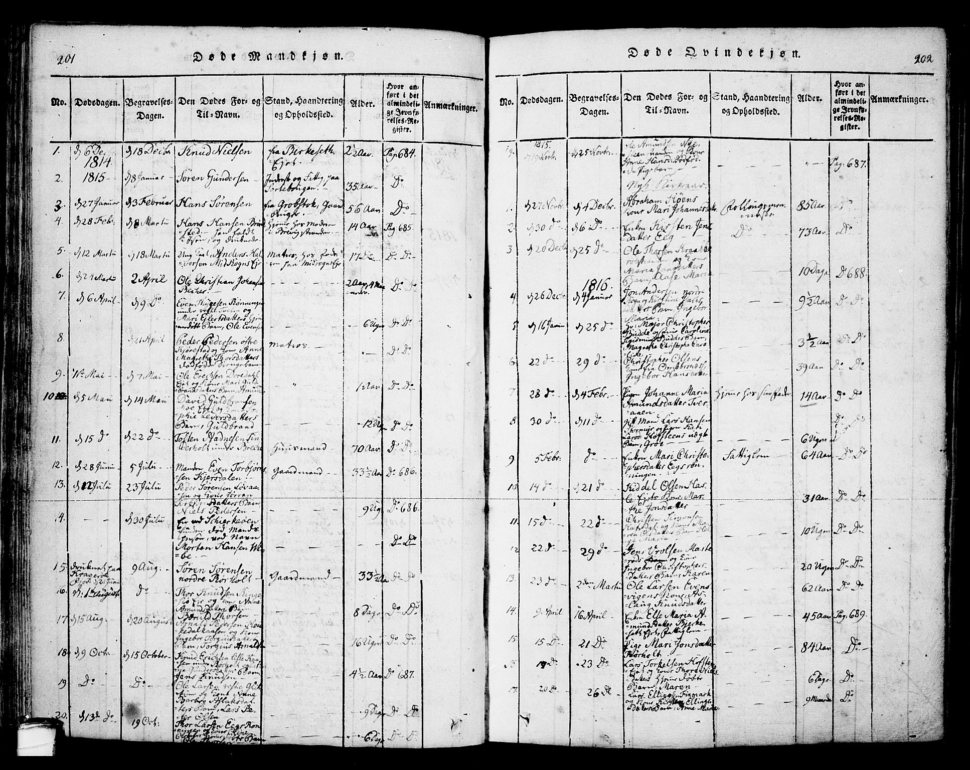 Bamble kirkebøker, SAKO/A-253/F/Fa/L0003: Parish register (official) no. I 3 /1, 1814-1834, p. 201-202