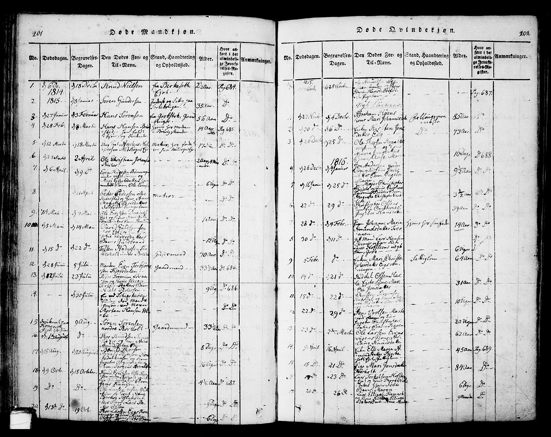 Bamble kirkebøker, AV/SAKO-A-253/F/Fa/L0003: Parish register (official) no. I 3 /1, 1814-1834, p. 201-202