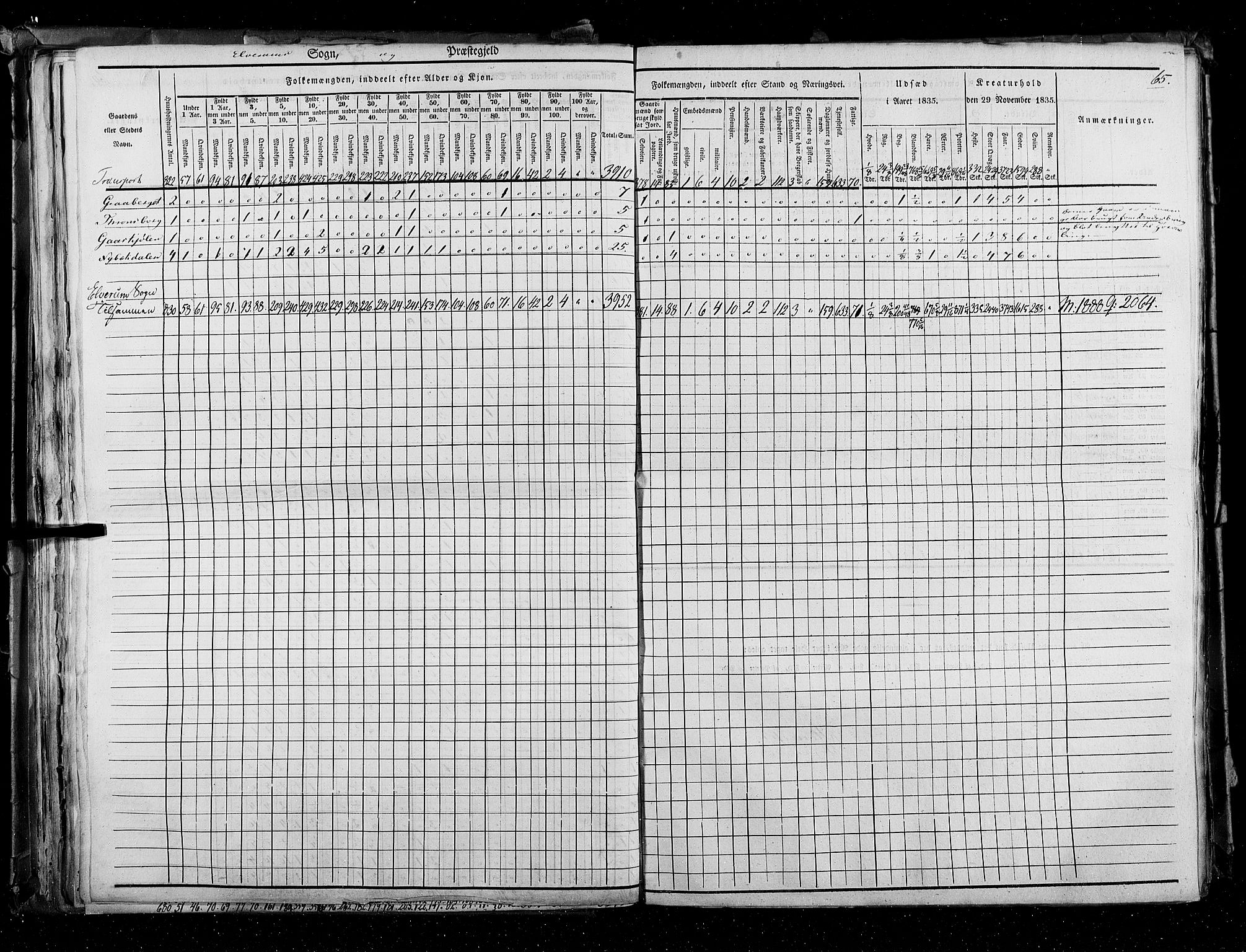 RA, Census 1835, vol. 3: Hedemarken amt og Kristians amt, 1835, p. 65