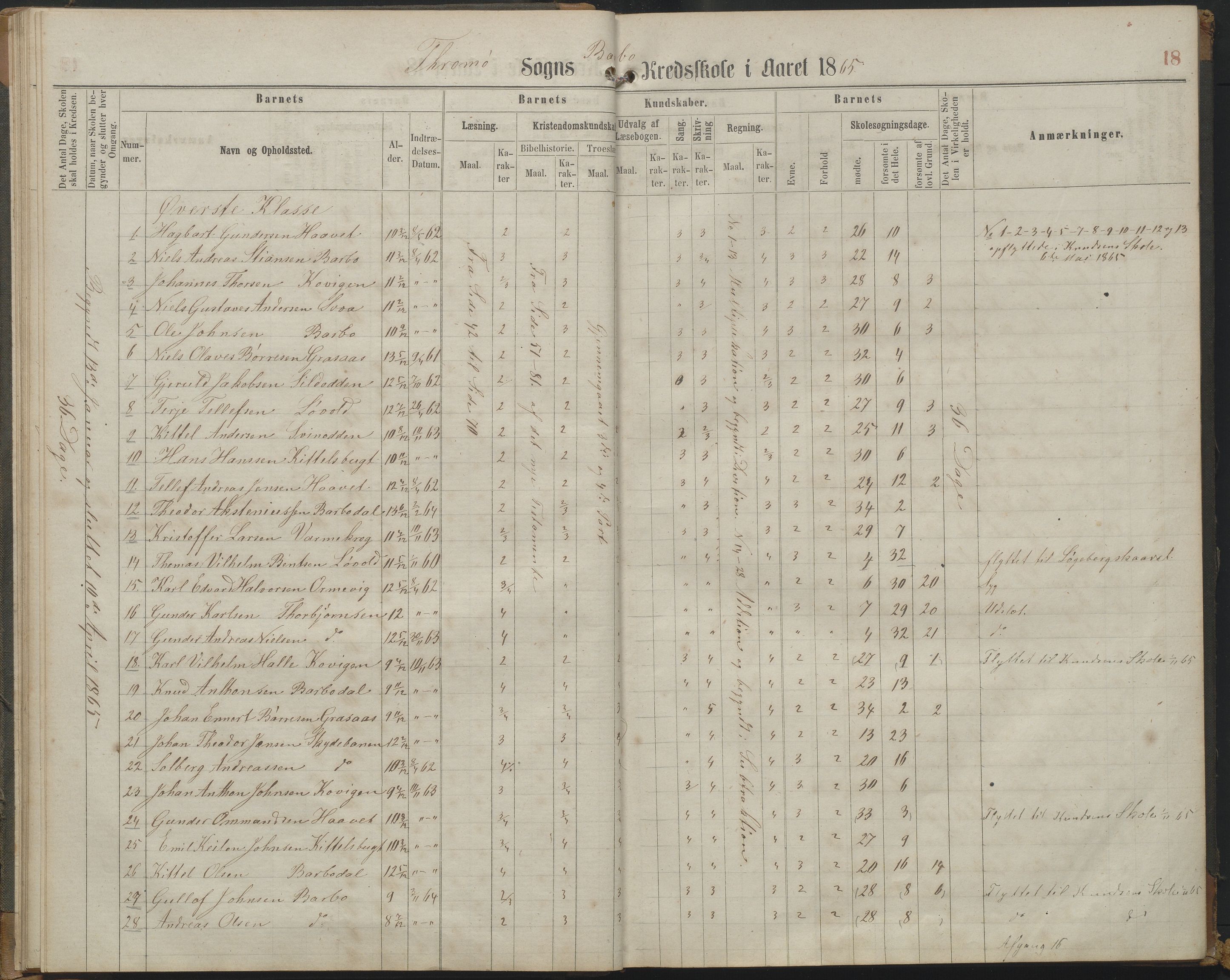 Arendal kommune, Katalog I, AAKS/KA0906-PK-I/07/L0161: Skoleprotokoll for 2. og 3. klasse, 1863-1877, p. 18