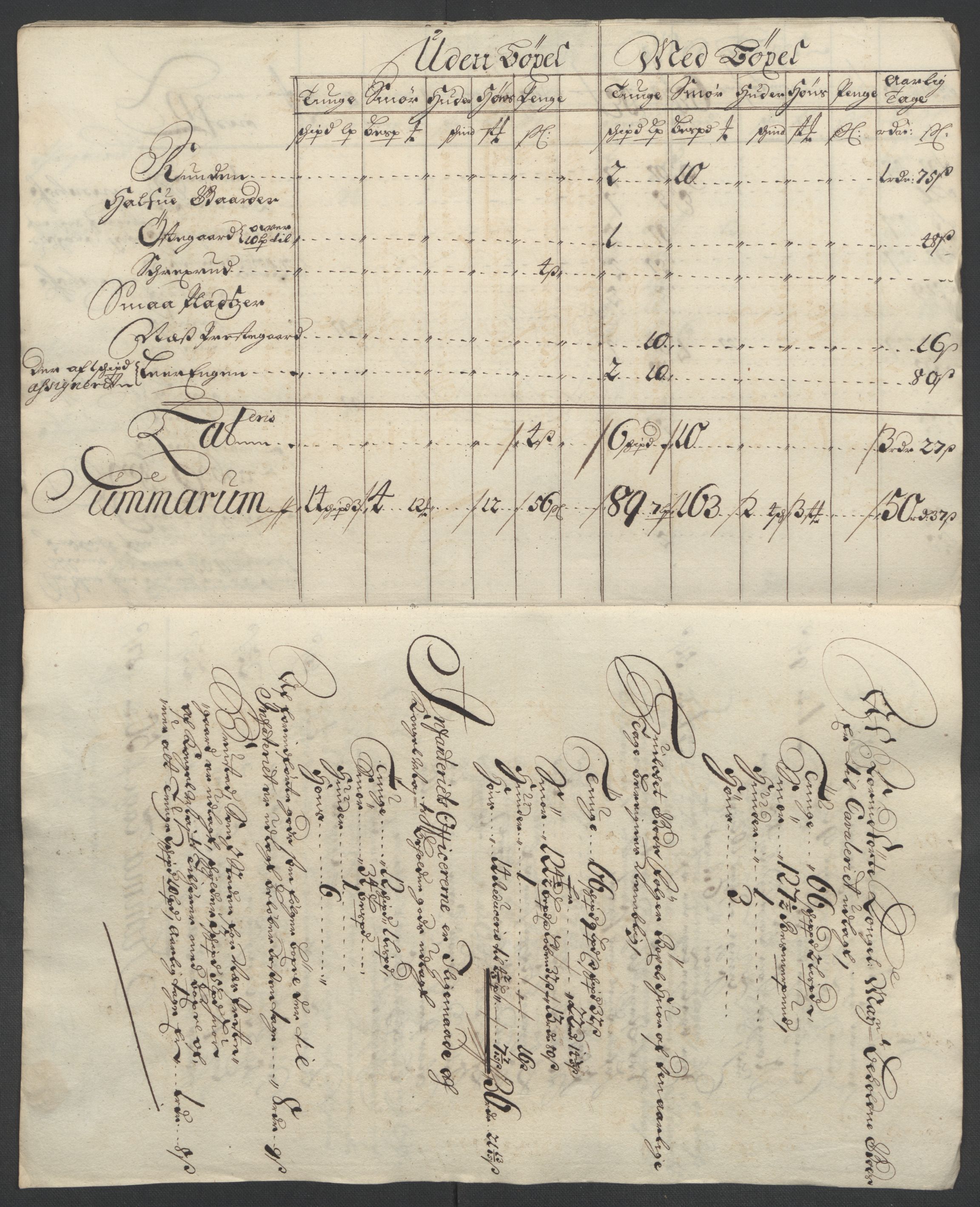 Rentekammeret inntil 1814, Reviderte regnskaper, Fogderegnskap, RA/EA-4092/R12/L0713: Fogderegnskap Øvre Romerike, 1701, p. 27