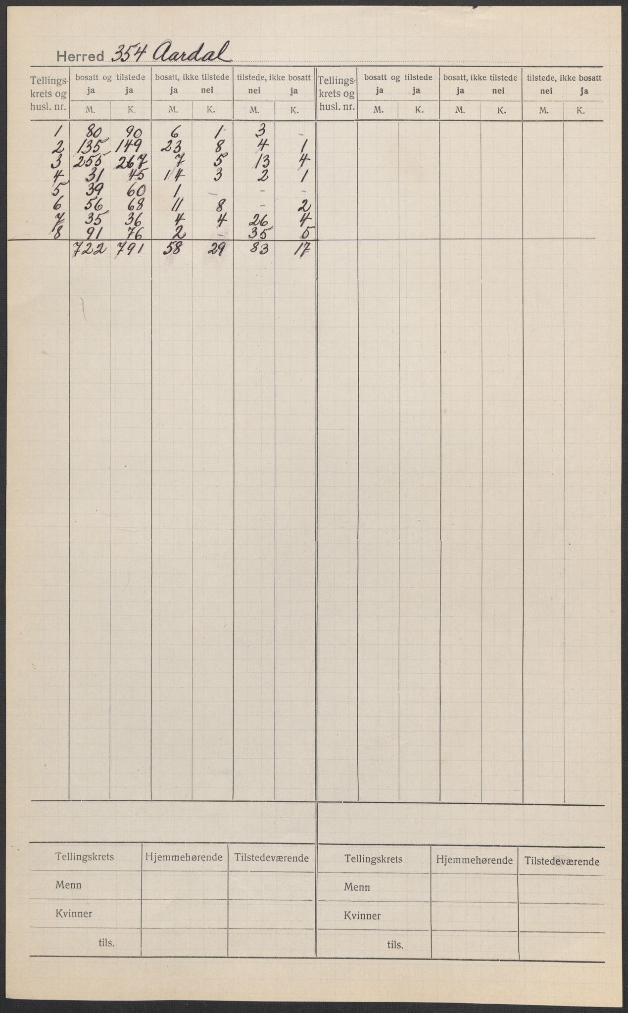 SAB, 1920 census for Årdal, 1920, p. 1