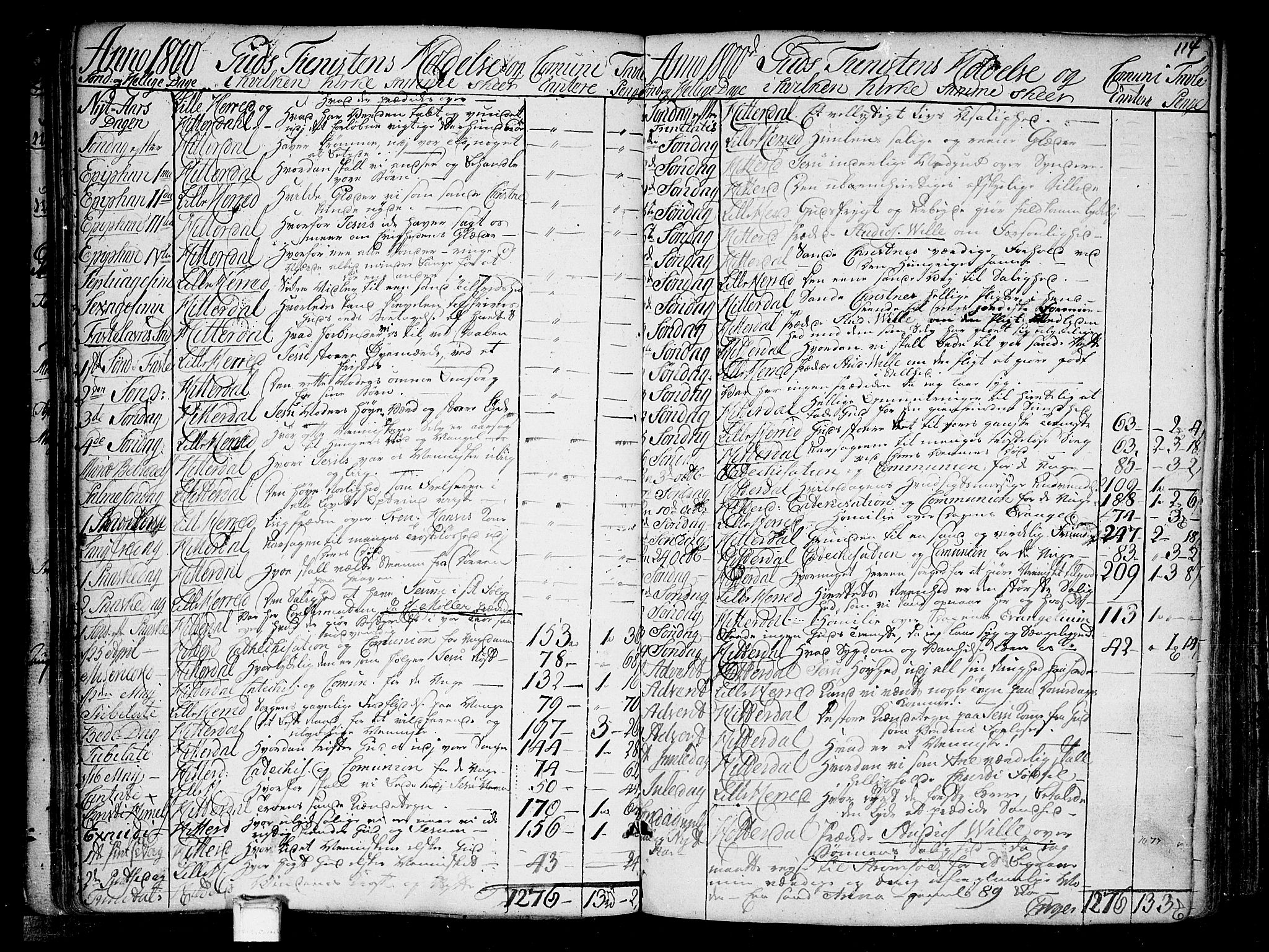 Heddal kirkebøker, SAKO/A-268/F/Fa/L0004: Parish register (official) no. I 4, 1784-1814, p. 114