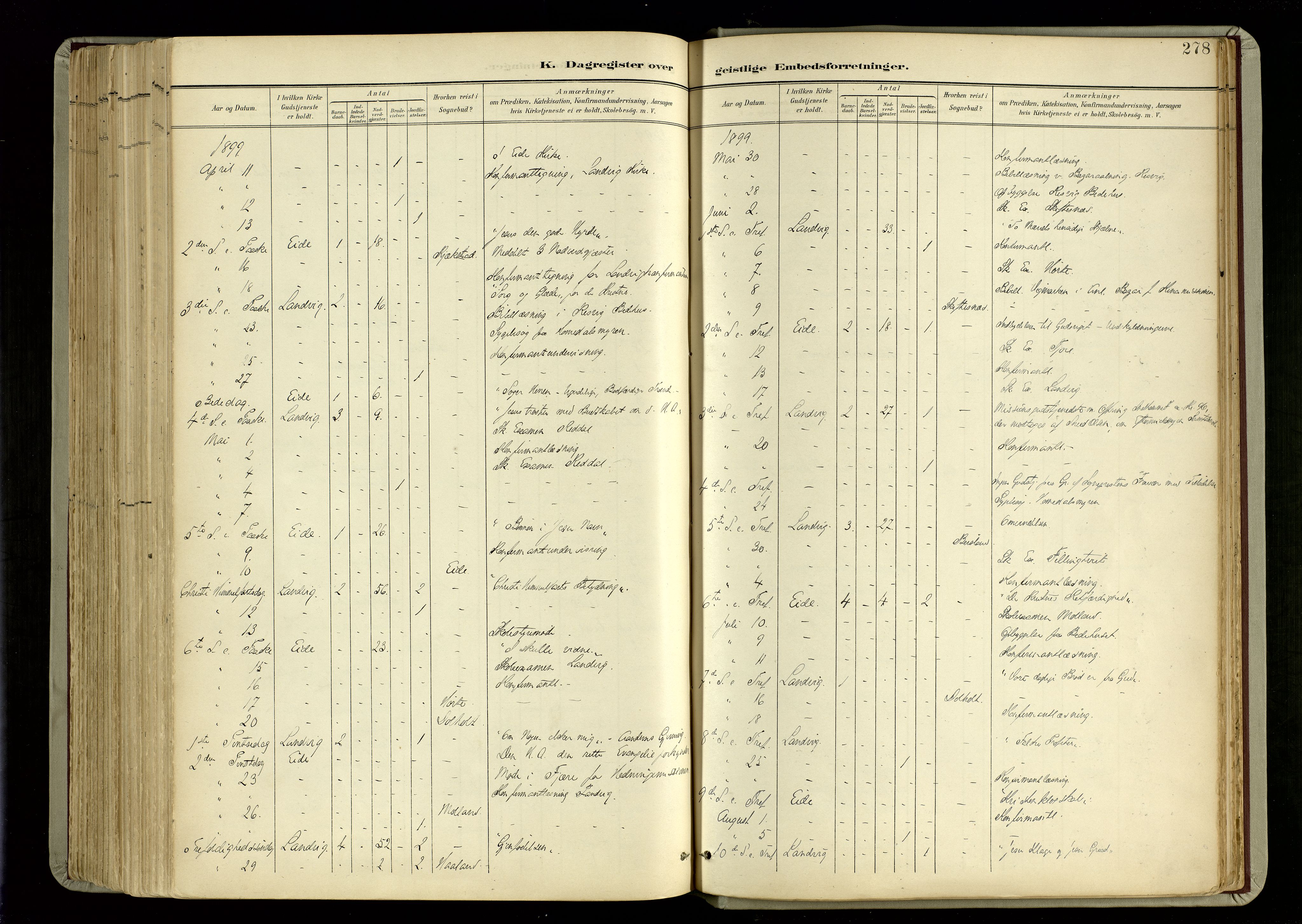 Hommedal sokneprestkontor, SAK/1111-0023/F/Fa/Fab/L0007: Parish register (official) no. A 7, 1898-1924, p. 278