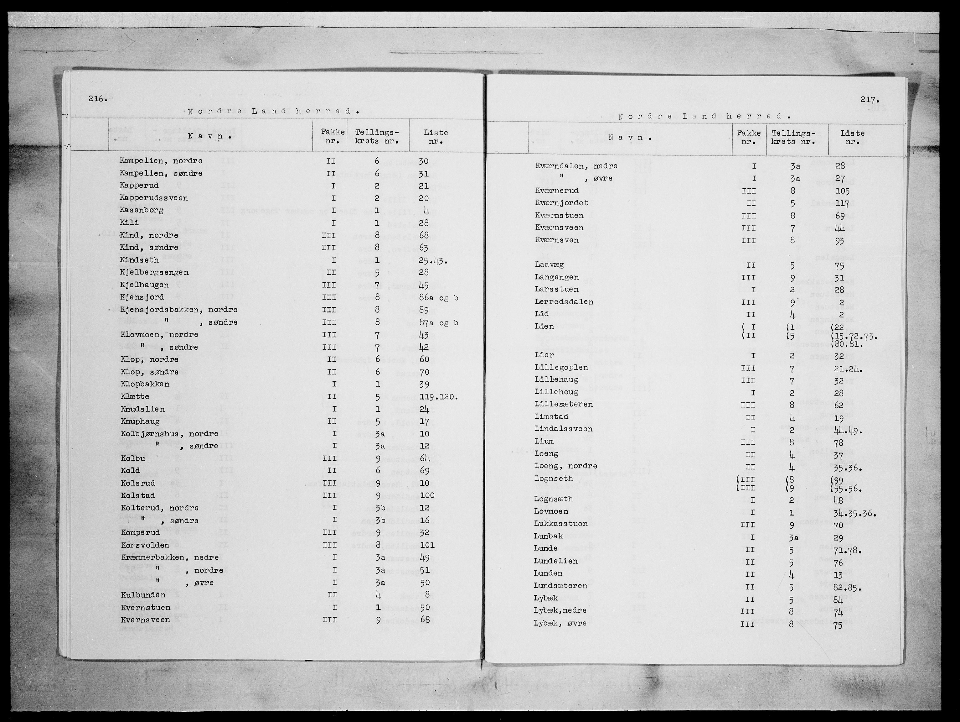 SAH, 1875 census for 0538P Nordre Land, 1875, p. 5