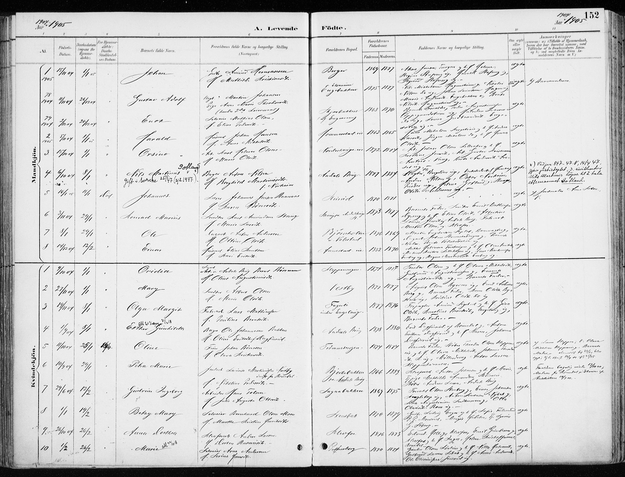 Løten prestekontor, AV/SAH-PREST-022/K/Ka/L0010: Parish register (official) no. 10, 1892-1907, p. 152