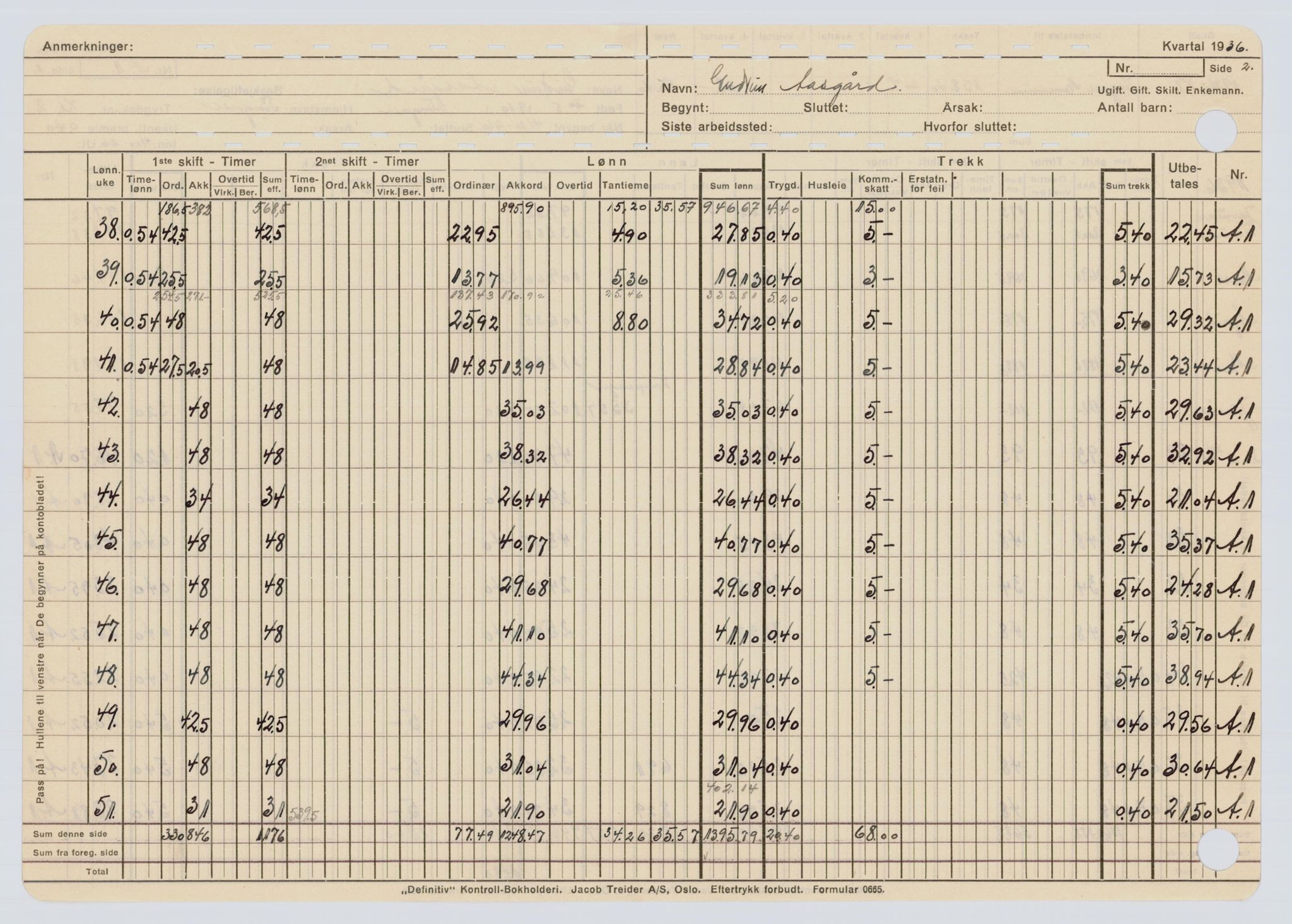 Tingvoll Ullvarefabrikk, IKAM/P-00482/R/Rb/Rbb/L0001/0001: Lønningslister / Lønningslister, 1936