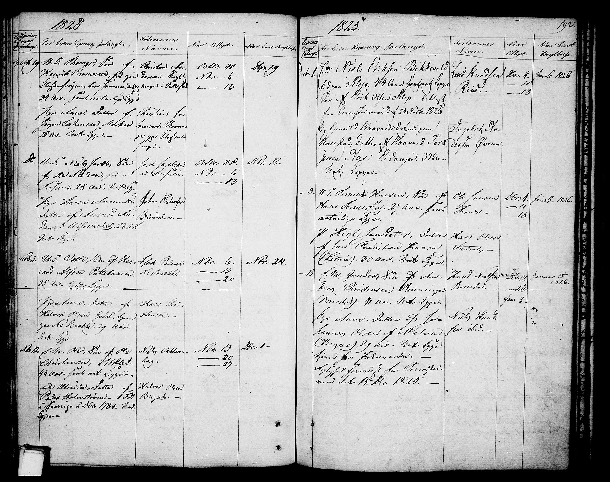 Gjerpen kirkebøker, SAKO/A-265/F/Fa/L0003: Parish register (official) no. I 3, 1796-1814, p. 192