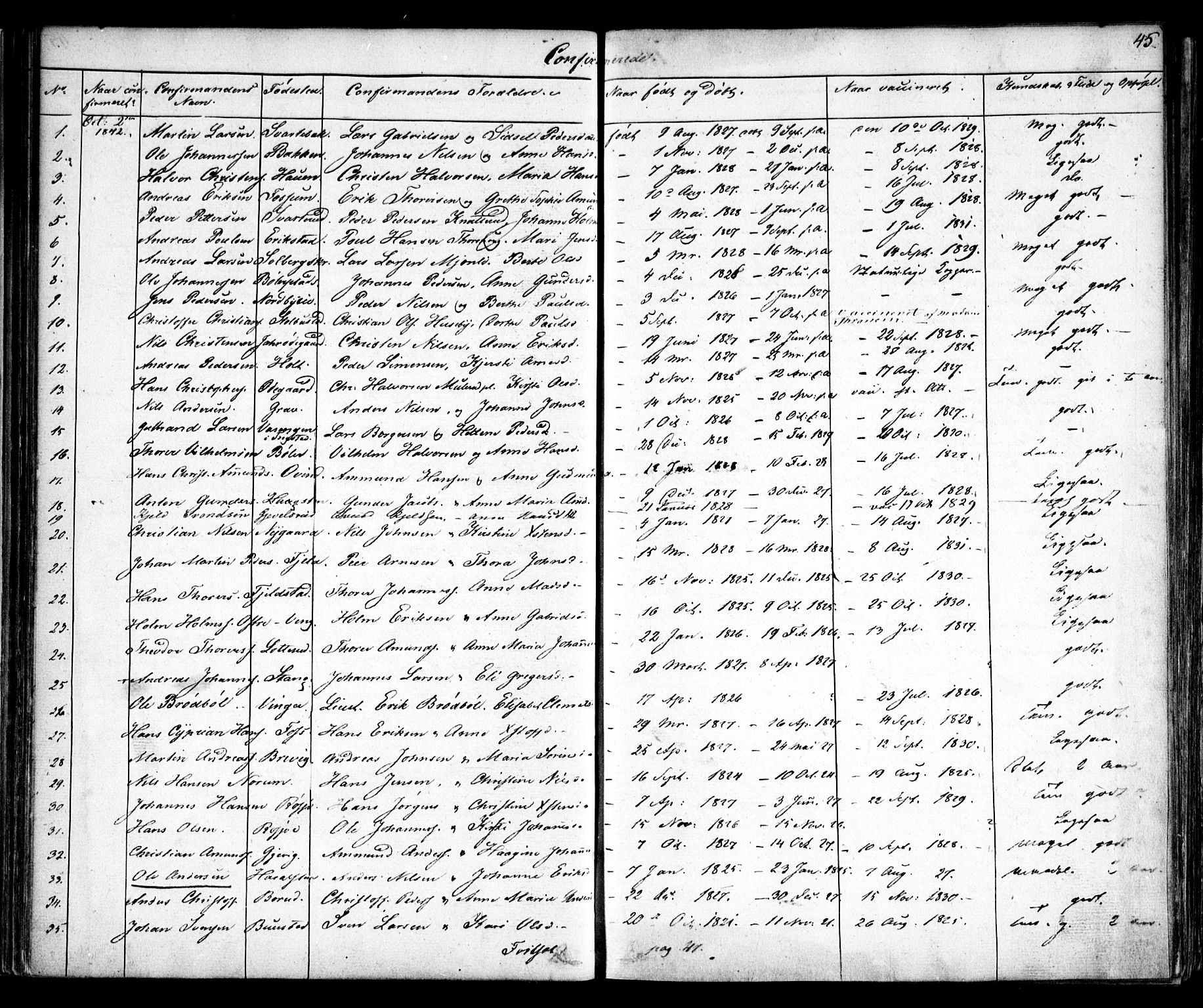 Enebakk prestekontor Kirkebøker, SAO/A-10171c/F/Fa/L0010: Parish register (official) no. I 10, 1829-1876, p. 45