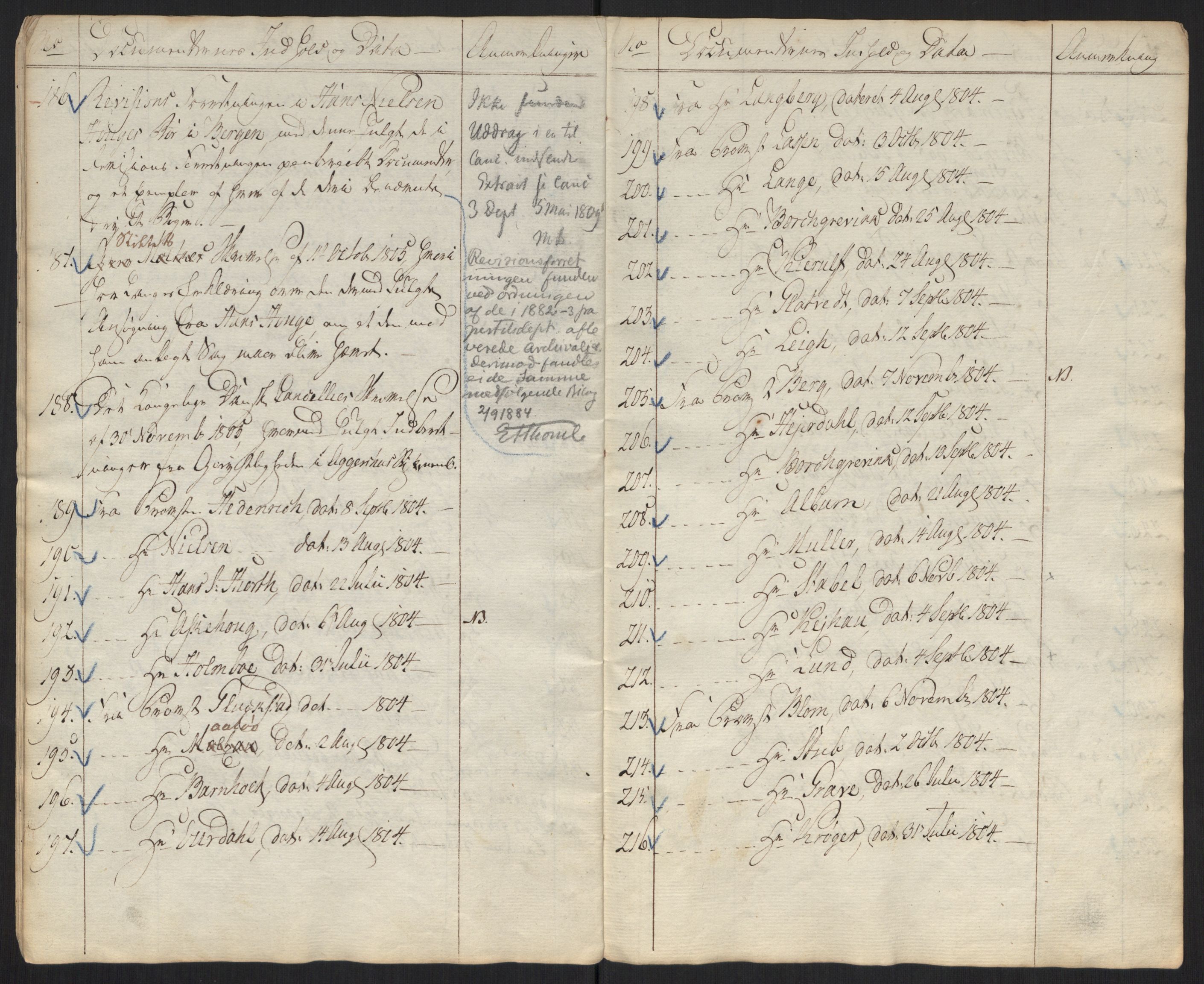 Justisdepartementet, Kommisjon i saken mot Hans Nielsen Hauge 1804, AV/RA-S-1151/D/L0001: Hans Nielsen Hauges sak, 1804-1813