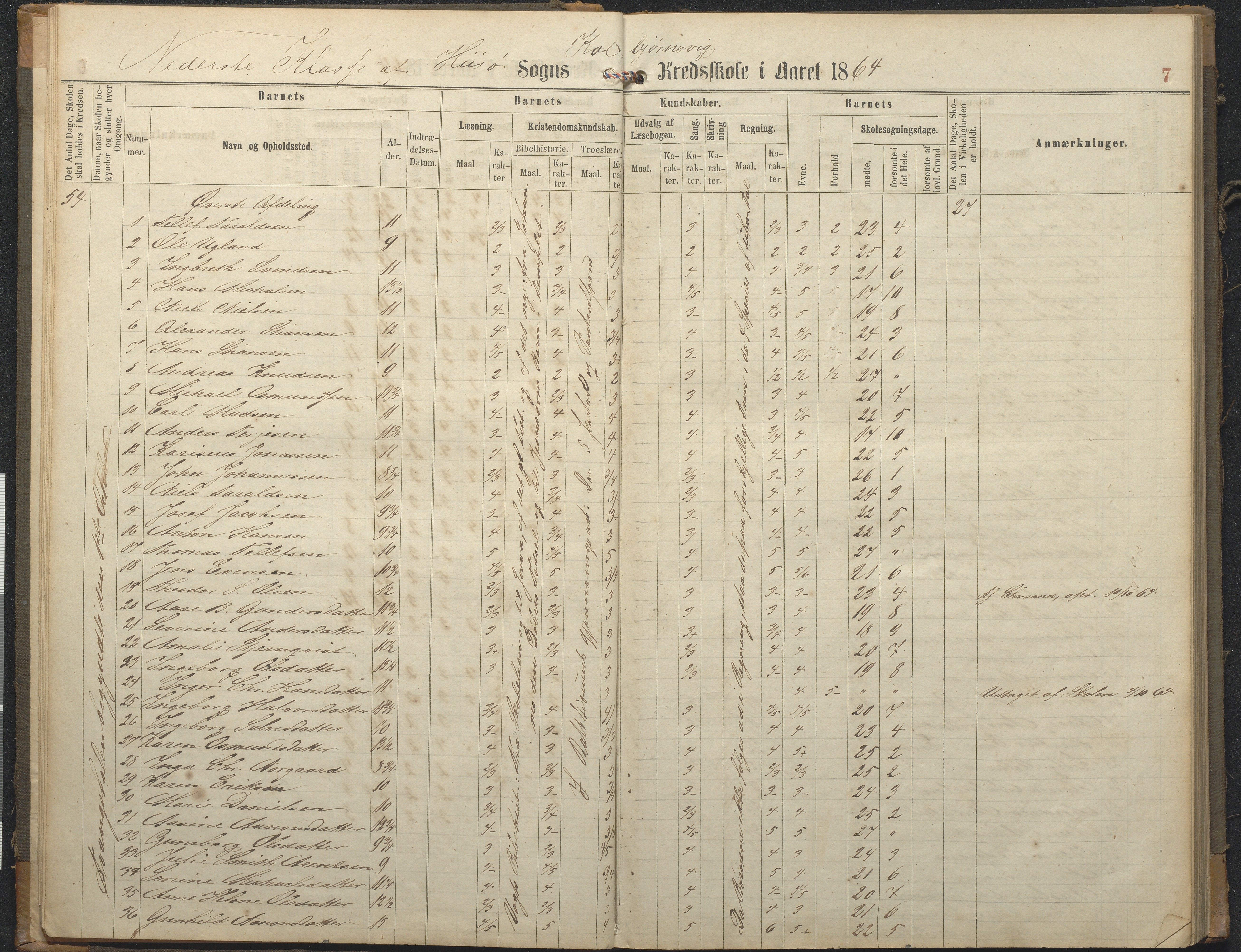 Hisøy kommune frem til 1991, AAKS/KA0922-PK/32/L0006: Skoleprotokoll, 1863-1887, p. 7