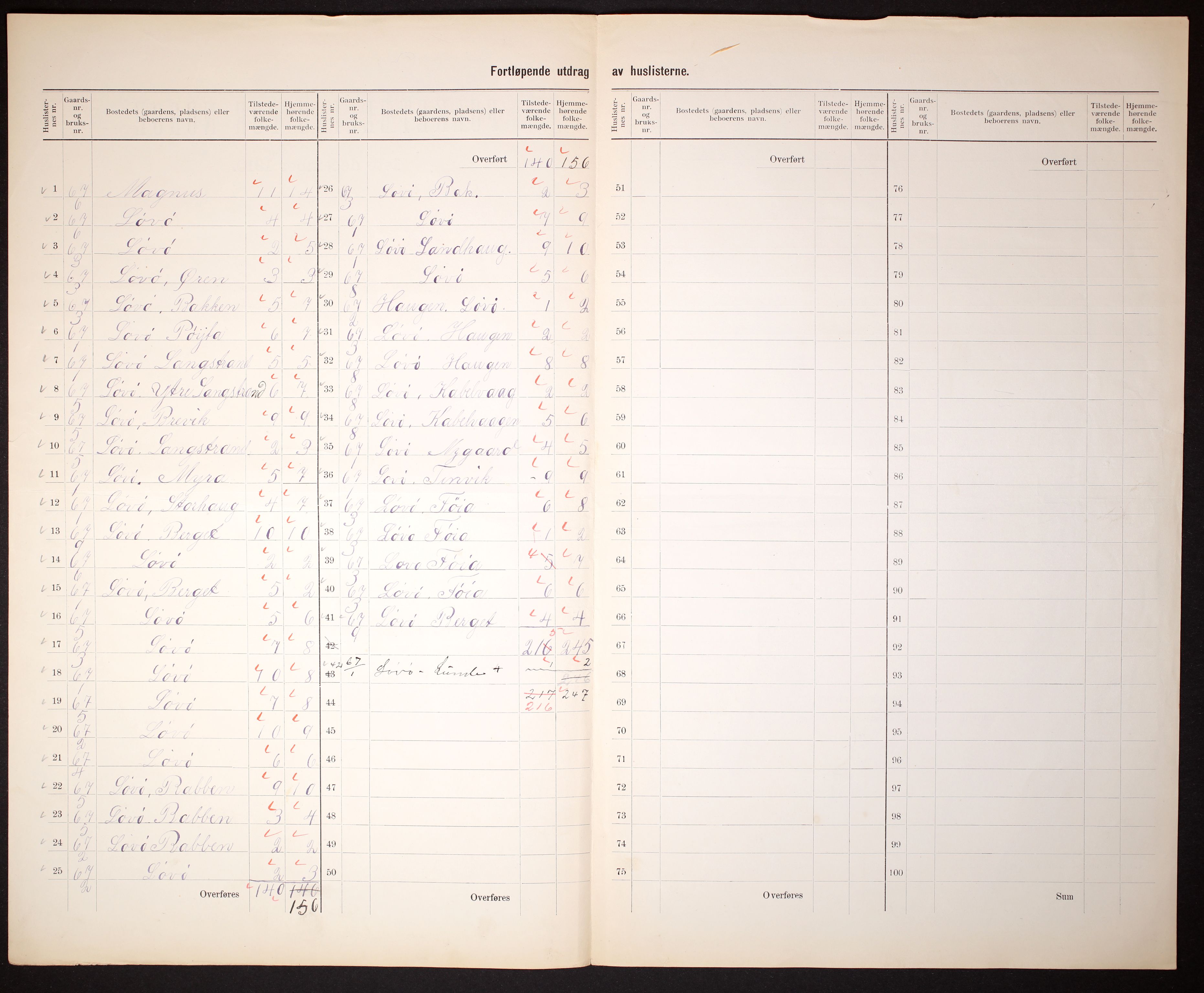 RA, 1910 census for Aa, 1910, p. 32