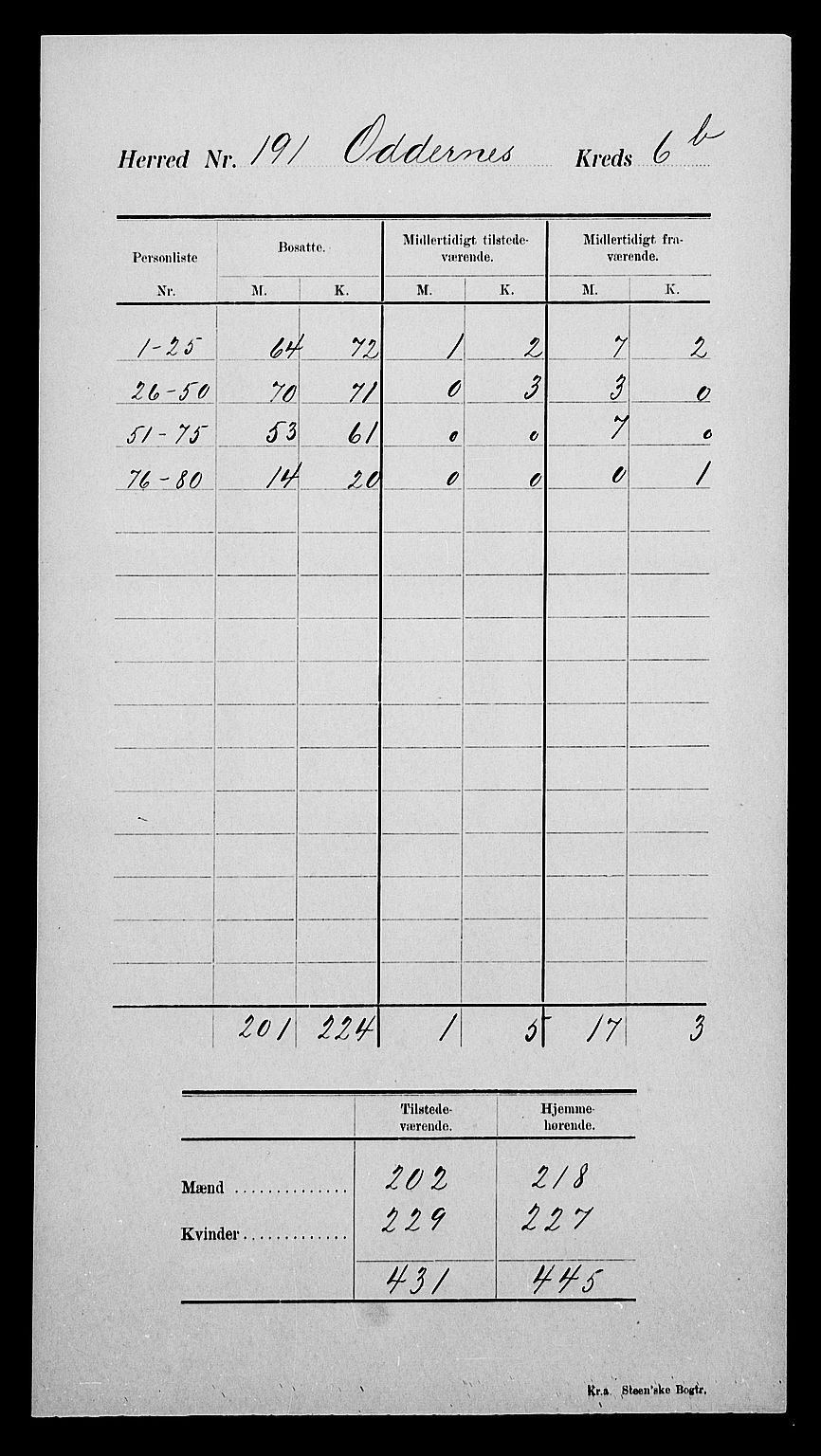 SAK, 1900 census for Oddernes, 1900, p. 22