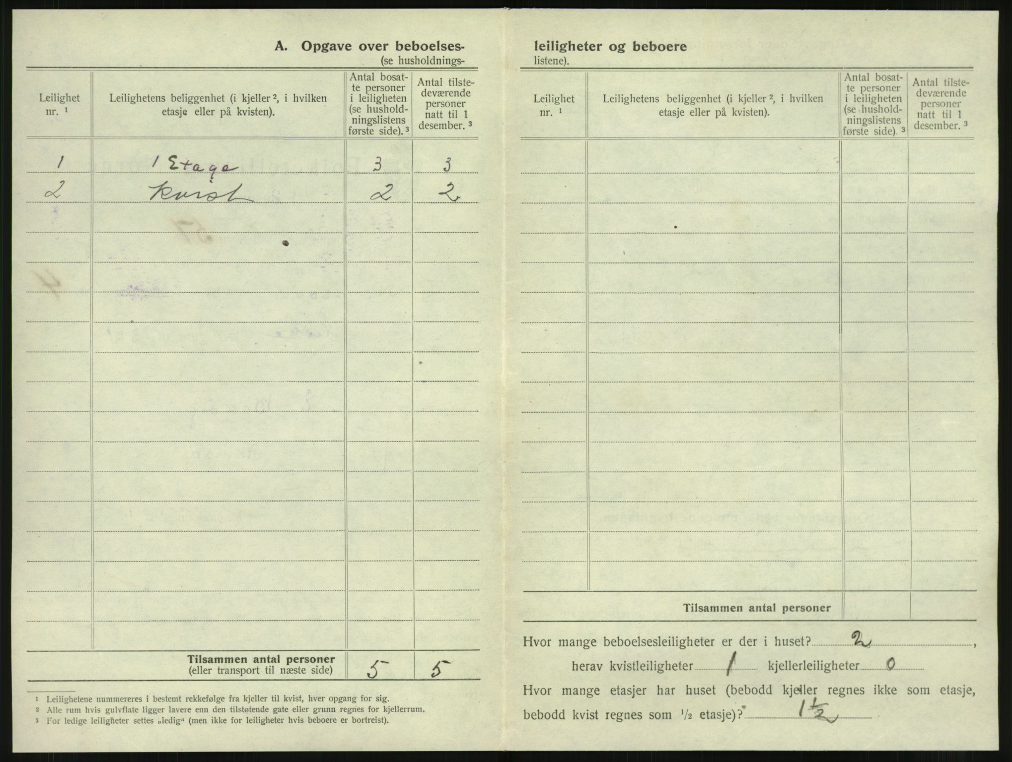 SAT, 1920 census for Namsos, 1920, p. 516