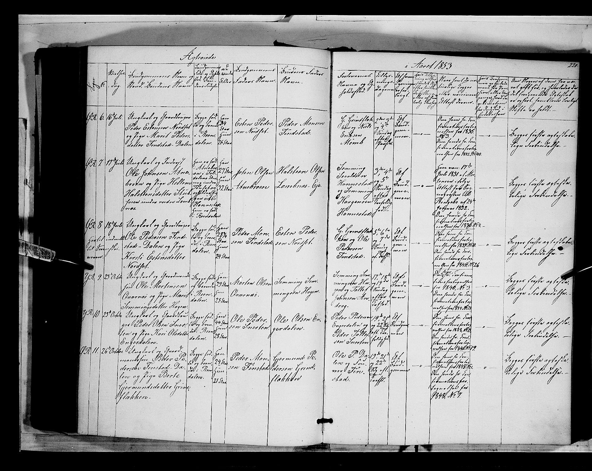 Rendalen prestekontor, SAH/PREST-054/H/Ha/Haa/L0005: Parish register (official) no. 5, 1853-1866, p. 220