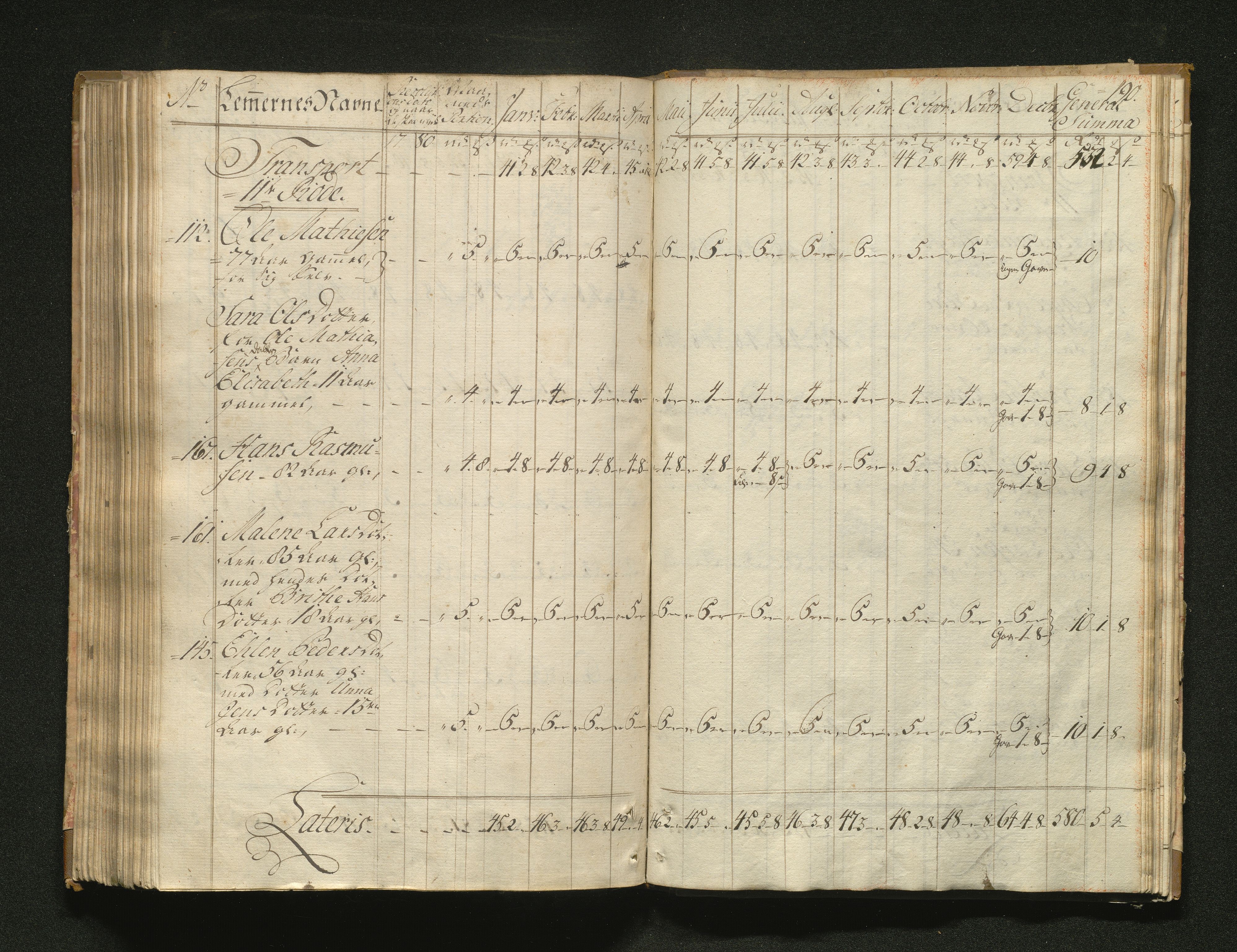 Overfattigkommisjonen i Bergen, AV/SAB-A-89001/F/L0001: Utdelingsbok for fattige i Domkirkesoknet, 1775-1780, p. 189b-190a