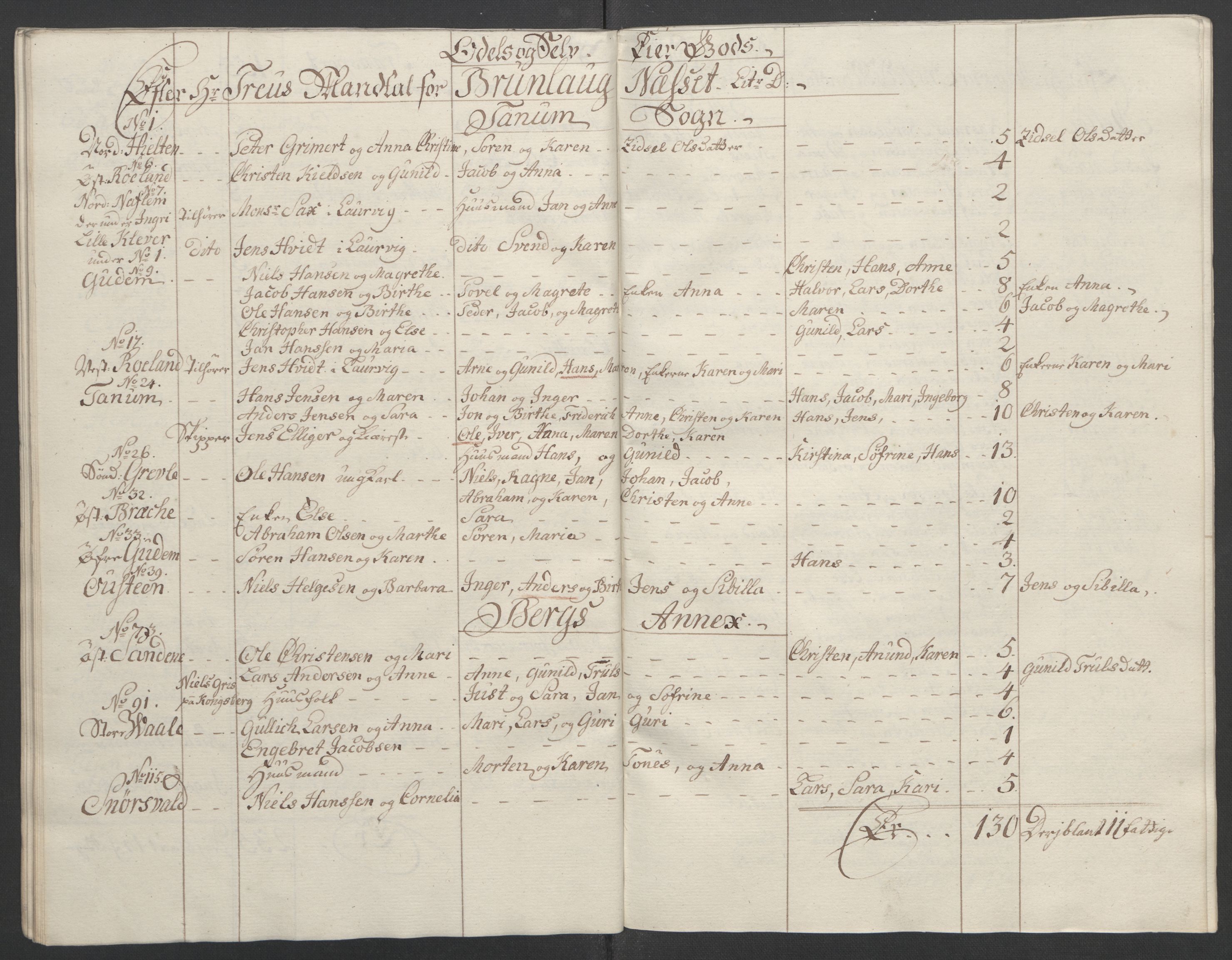 Rentekammeret inntil 1814, Reviderte regnskaper, Fogderegnskap, RA/EA-4092/R33/L2033: Ekstraskatten Larvik grevskap, 1762-1764, p. 525