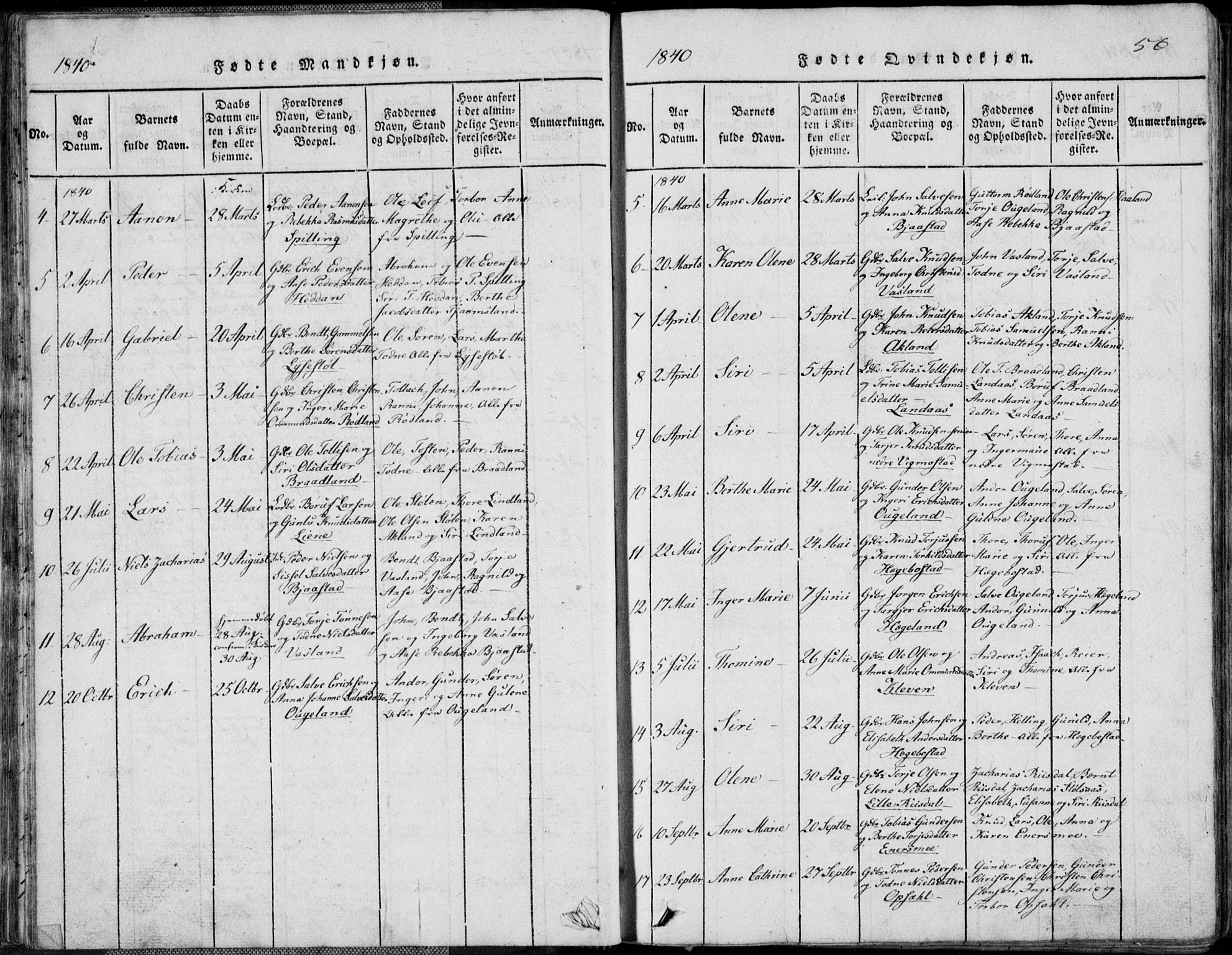 Nord-Audnedal sokneprestkontor, AV/SAK-1111-0032/F/Fb/Fbb/L0001: Parish register (copy) no. B 1, 1816-1858, p. 56