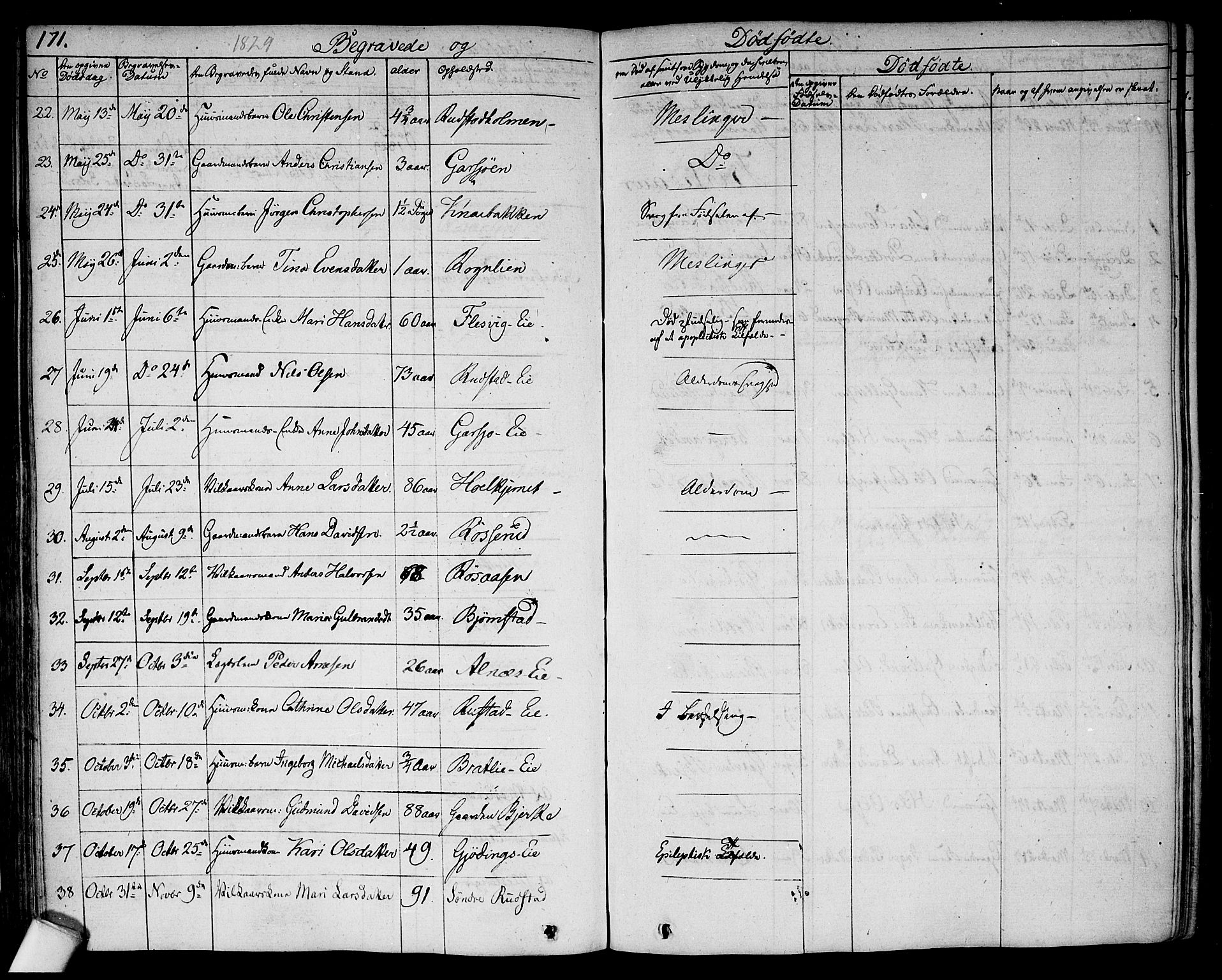 Hurdal prestekontor Kirkebøker, AV/SAO-A-10889/F/Fa/L0004: Parish register (official) no. I 4, 1828-1845, p. 171