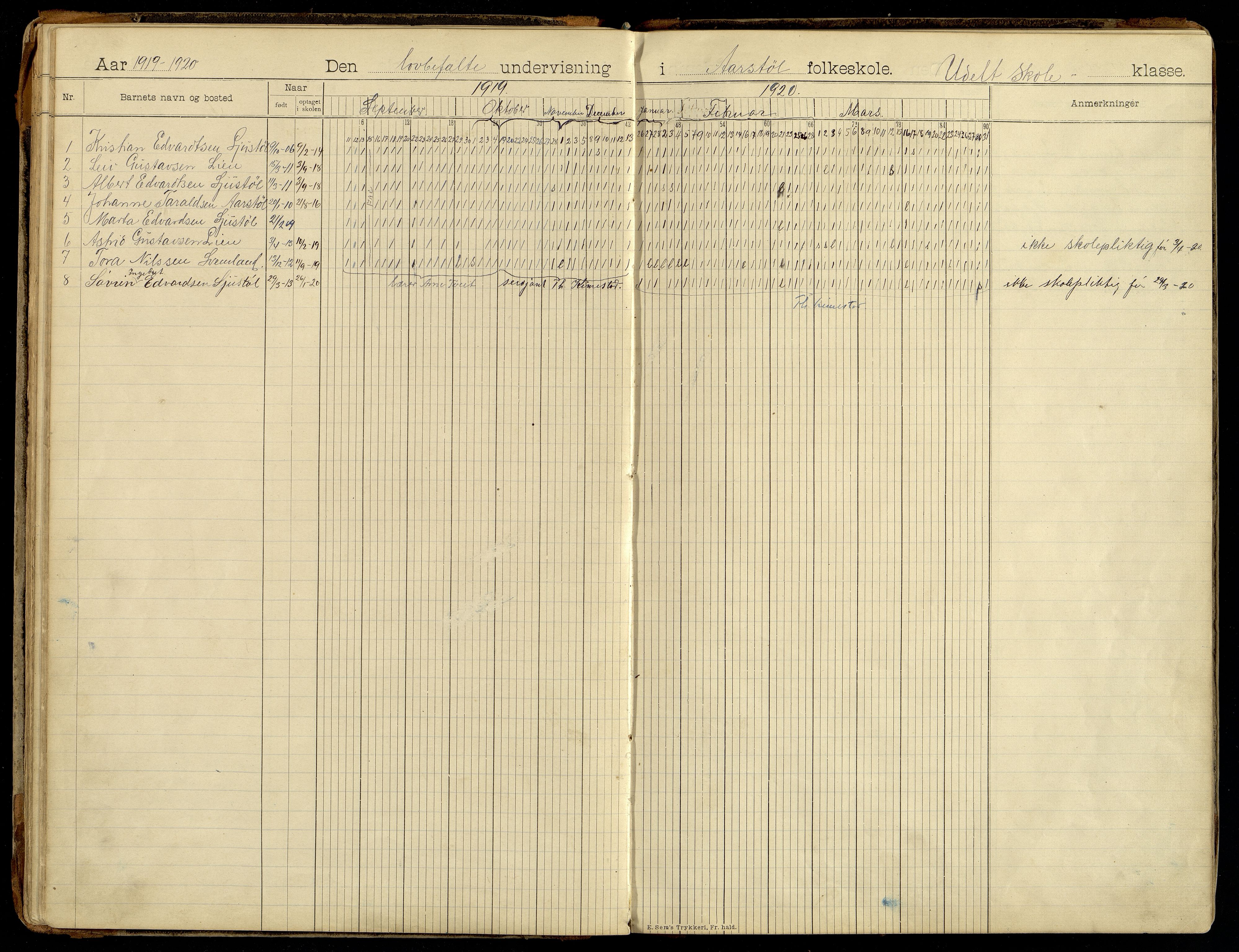 Søgne kommune - Årstøl, IKAV/1018SØ568/I/L0001: Dagbok for Årstøl (d), 1896-1956, p. 40-41