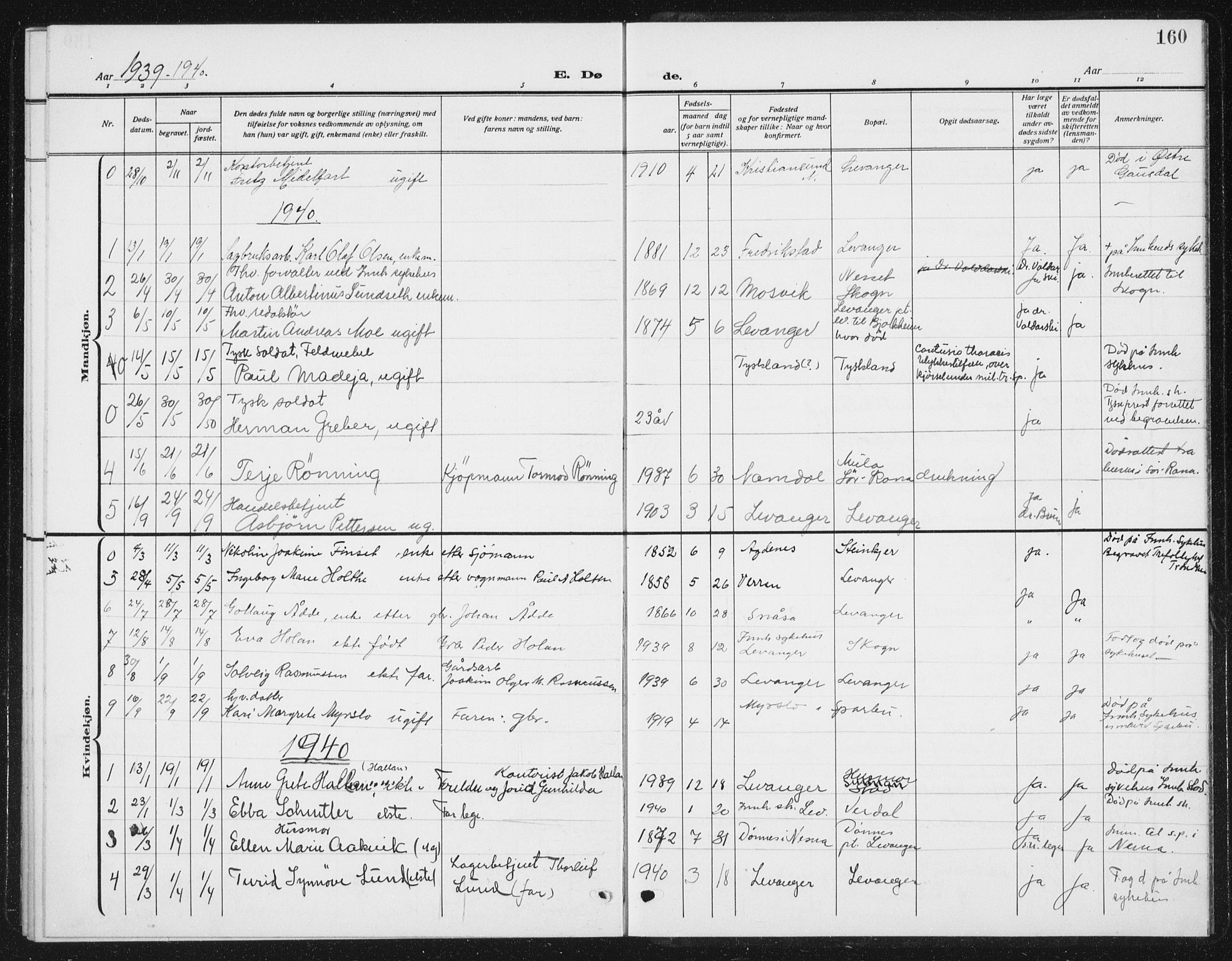 Ministerialprotokoller, klokkerbøker og fødselsregistre - Nord-Trøndelag, SAT/A-1458/720/L0193: Parish register (copy) no. 720C02, 1918-1941, p. 160