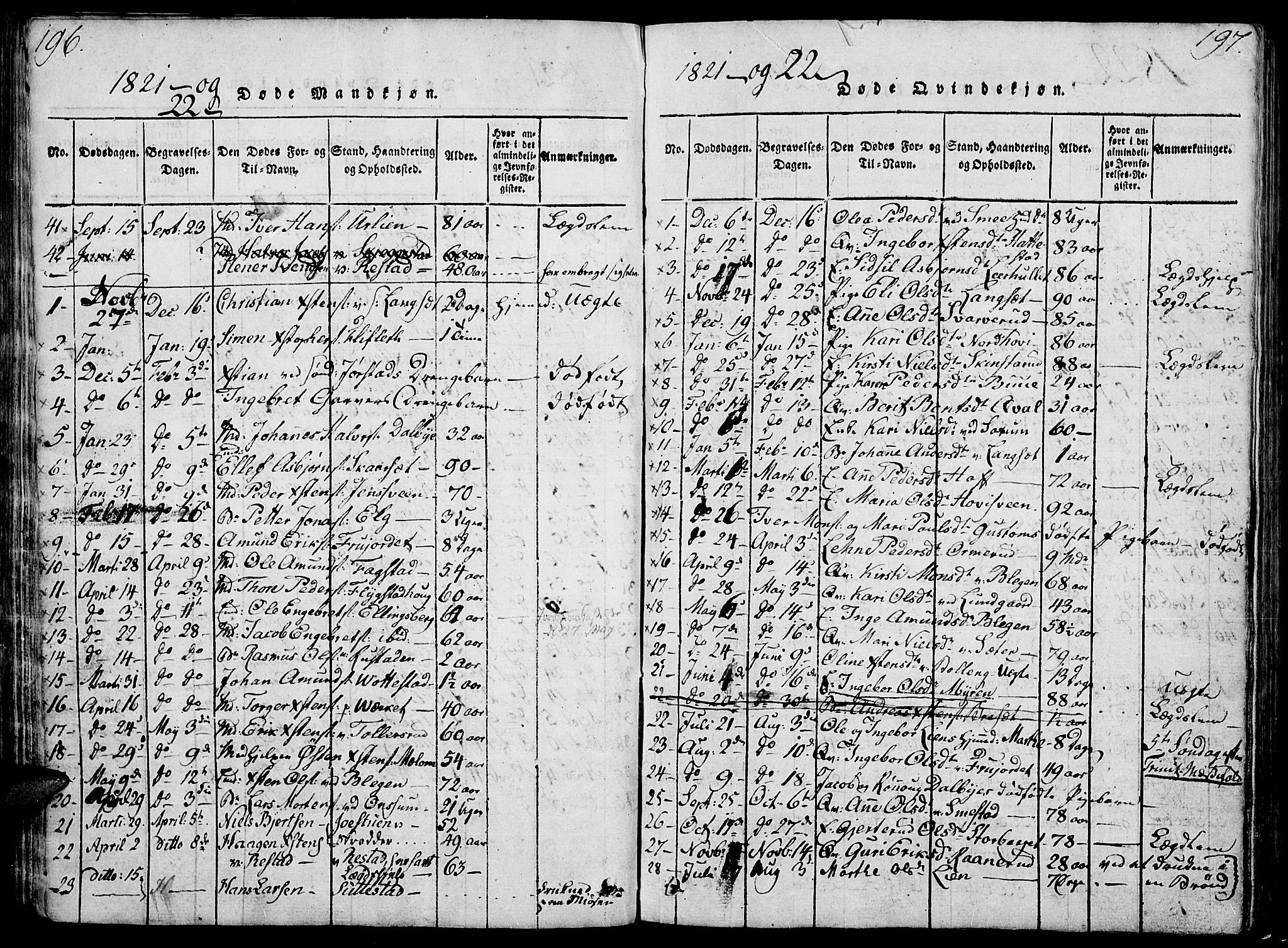 Fåberg prestekontor, SAH/PREST-086/H/Ha/Hab/L0004: Parish register (copy) no. 4, 1818-1837, p. 196-197