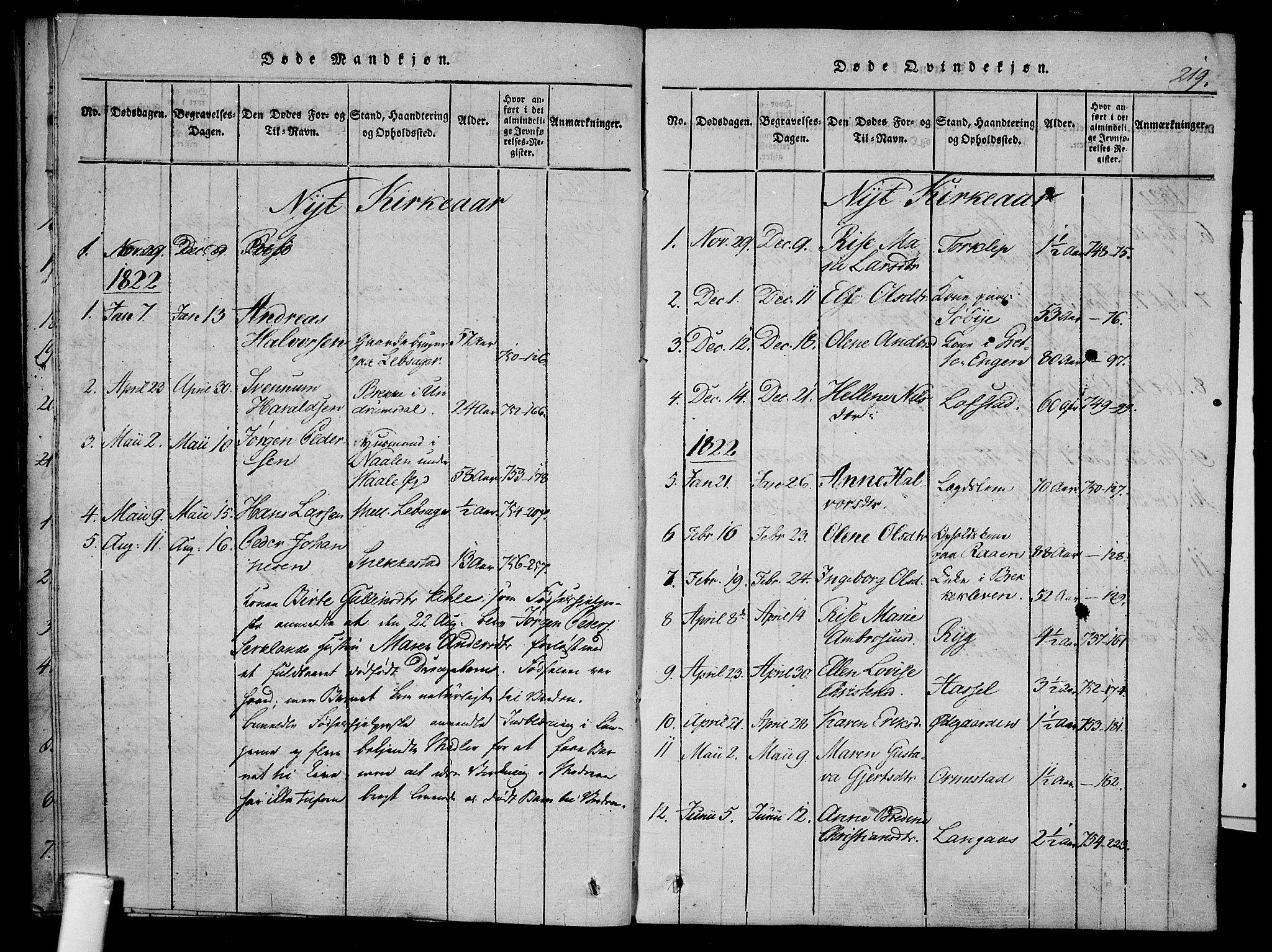 Våle kirkebøker, AV/SAKO-A-334/F/Fa/L0007: Parish register (official) no. I 7, 1814-1824, p. 218-219