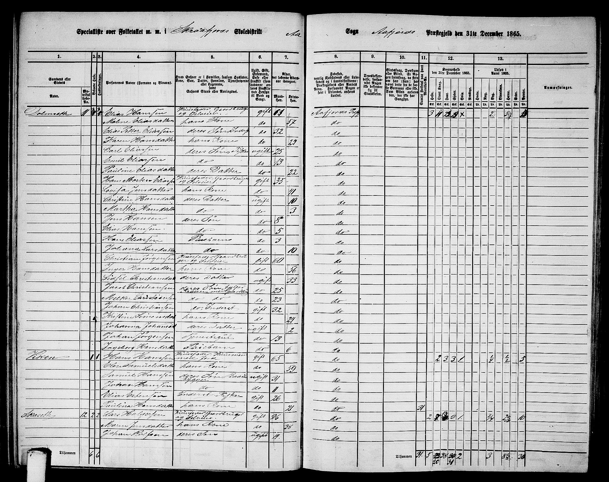 RA, 1865 census for Aafjorden, 1865, p. 53