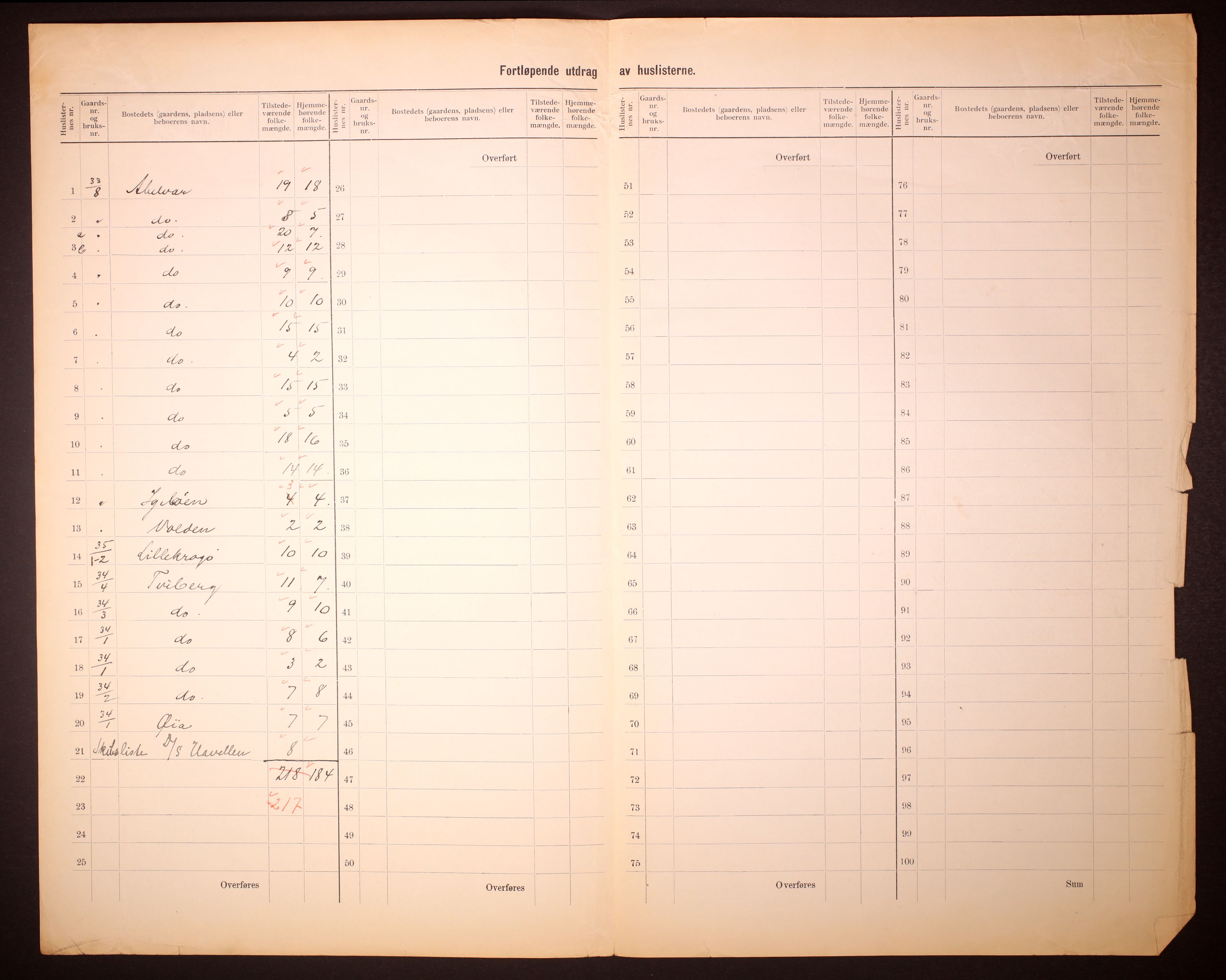 RA, 1910 census for Nærøy, 1910, p. 28