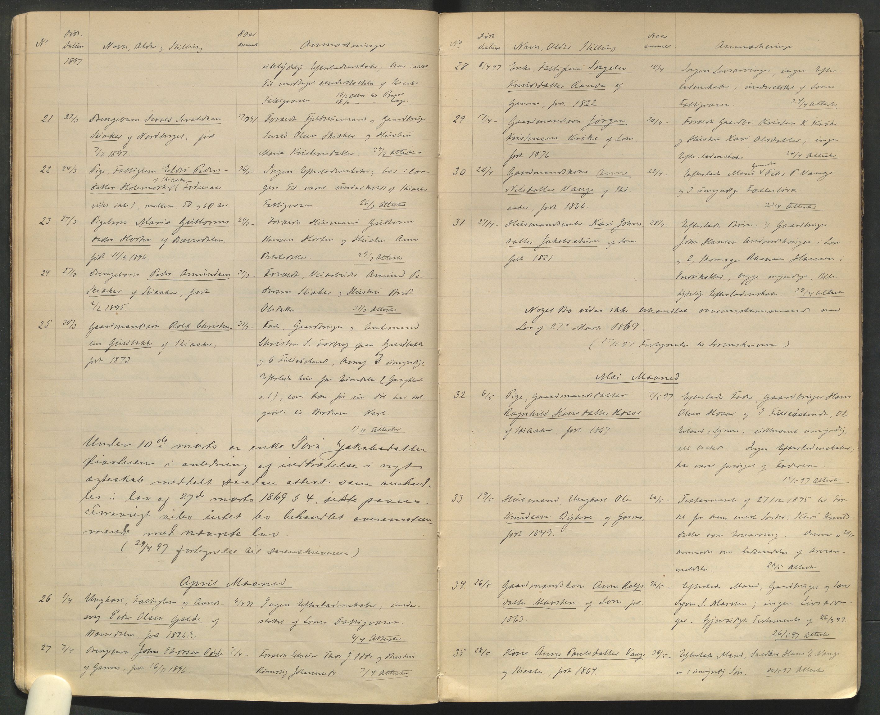 Lom lensmannskontor, AV/SAH-PGL-006/H/Ha/Haa/L0001/0002: Dødsfallsprotokoller / Dødsfallsprotokoll, 1894-1904