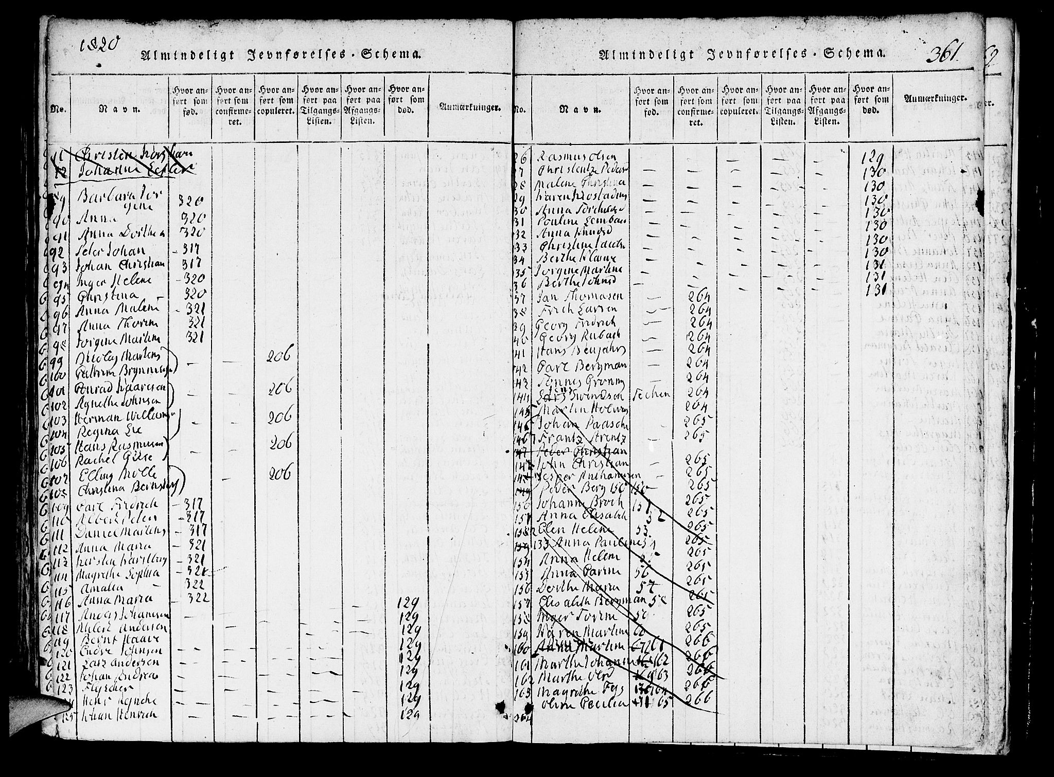 Domkirken sokneprestembete, SAB/A-74801/H/Hab/L0001: Parish register (copy) no. A 1, 1816-1821, p. 361