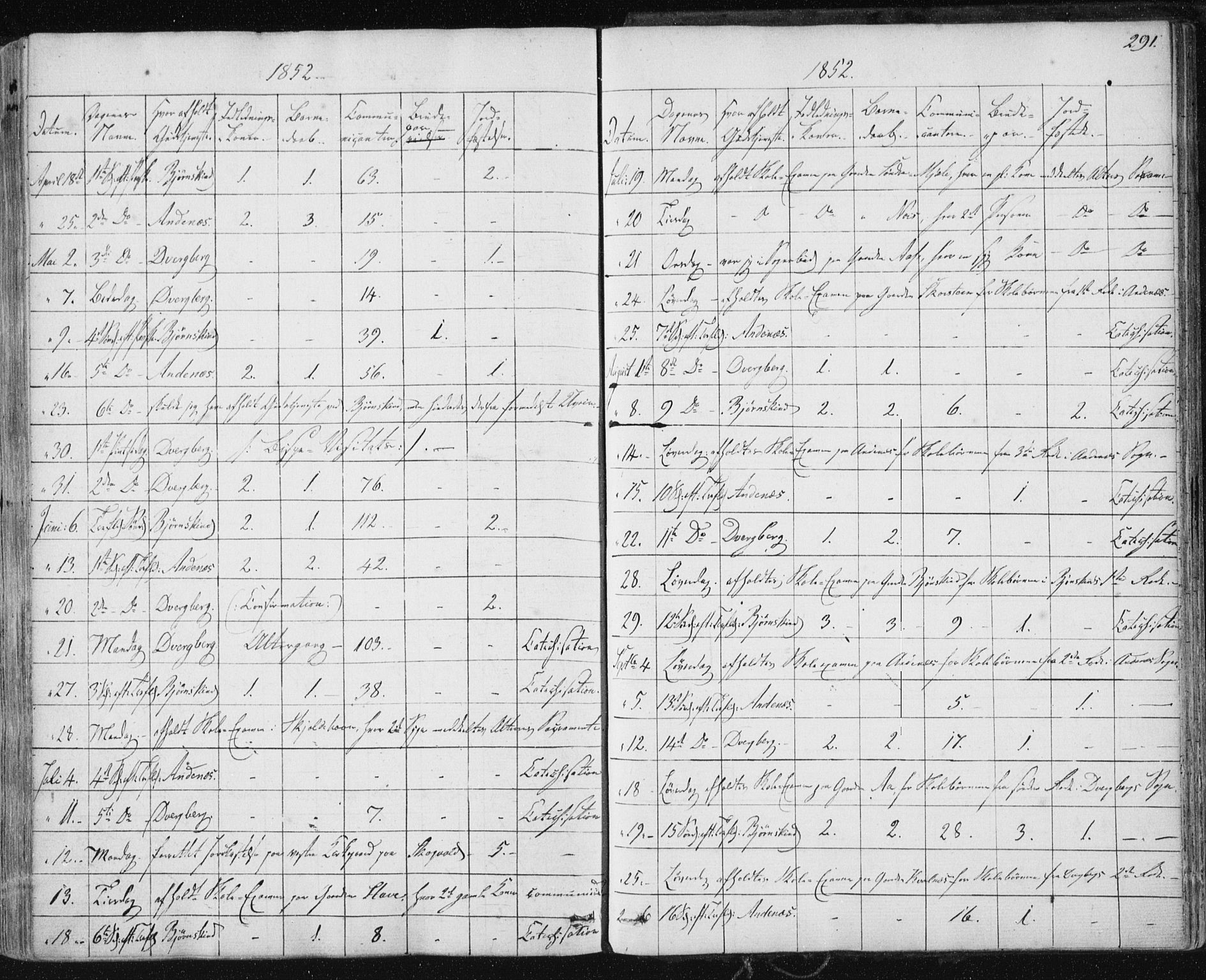 Ministerialprotokoller, klokkerbøker og fødselsregistre - Nordland, SAT/A-1459/897/L1396: Parish register (official) no. 897A04, 1842-1866, p. 291
