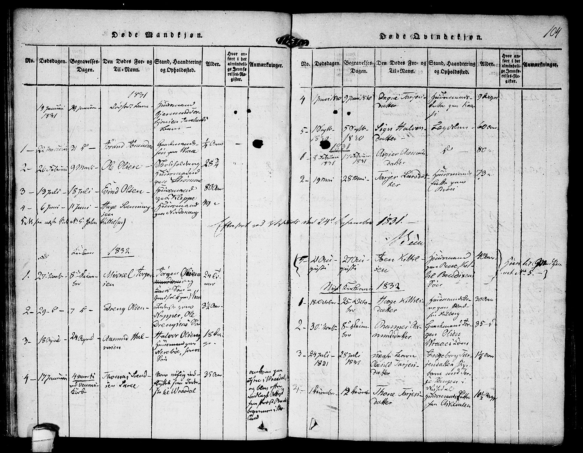 Kviteseid kirkebøker, SAKO/A-276/F/Fc/L0001: Parish register (official) no. III 1, 1815-1836, p. 104