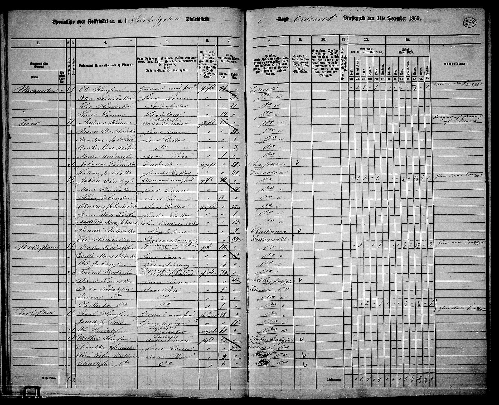 RA, 1865 census for Eidsvoll, 1865, p. 190