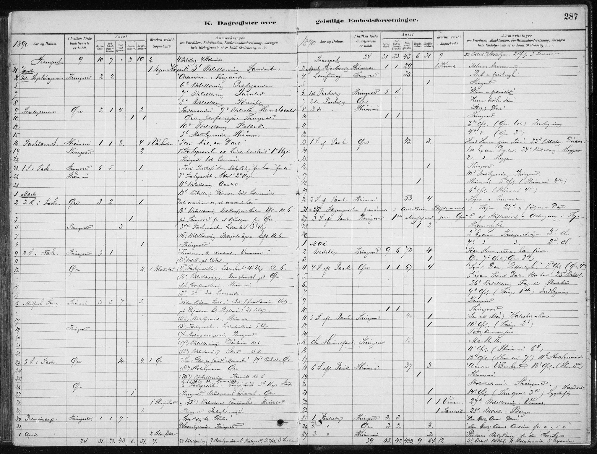 Ministerialprotokoller, klokkerbøker og fødselsregistre - Møre og Romsdal, AV/SAT-A-1454/586/L0987: Parish register (official) no. 586A13, 1879-1892, p. 287