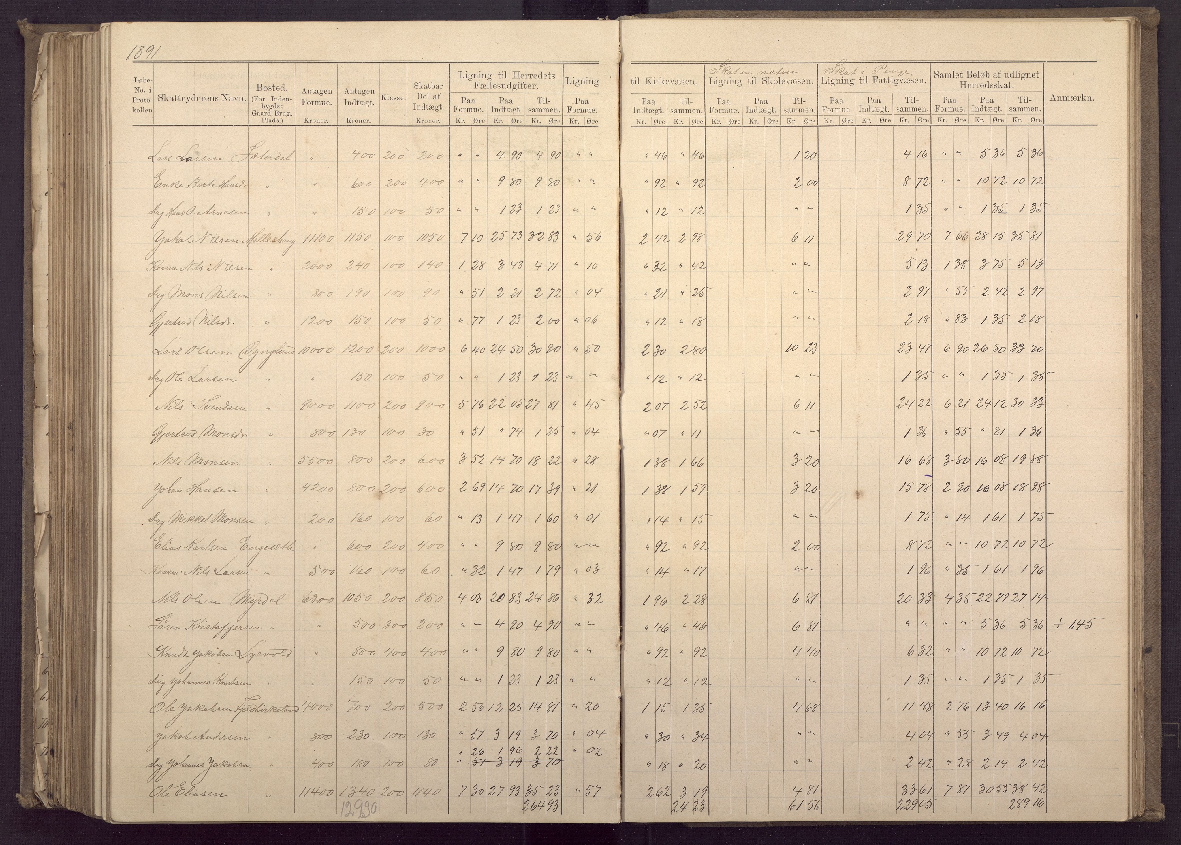 Fana kommune. Herredskassereren, BBA/A-0504/J/Jc/L0003: Ligningsprotokoll for Fana herred;, 1883-1891, p. 355