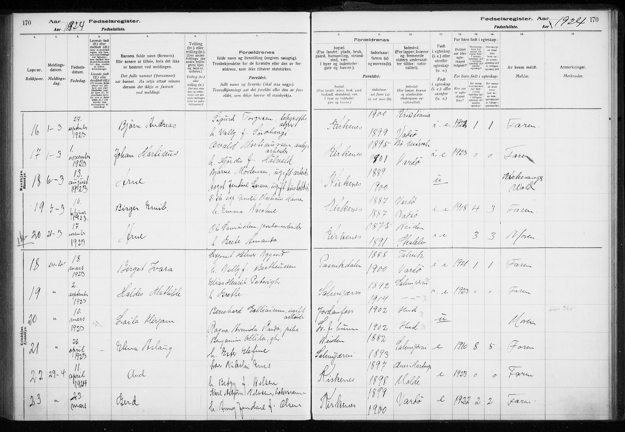 Sør-Varanger sokneprestkontor, AV/SATØ-S-1331/I/Ia/L0016: Birth register no. 16, 1915-1925, p. 170