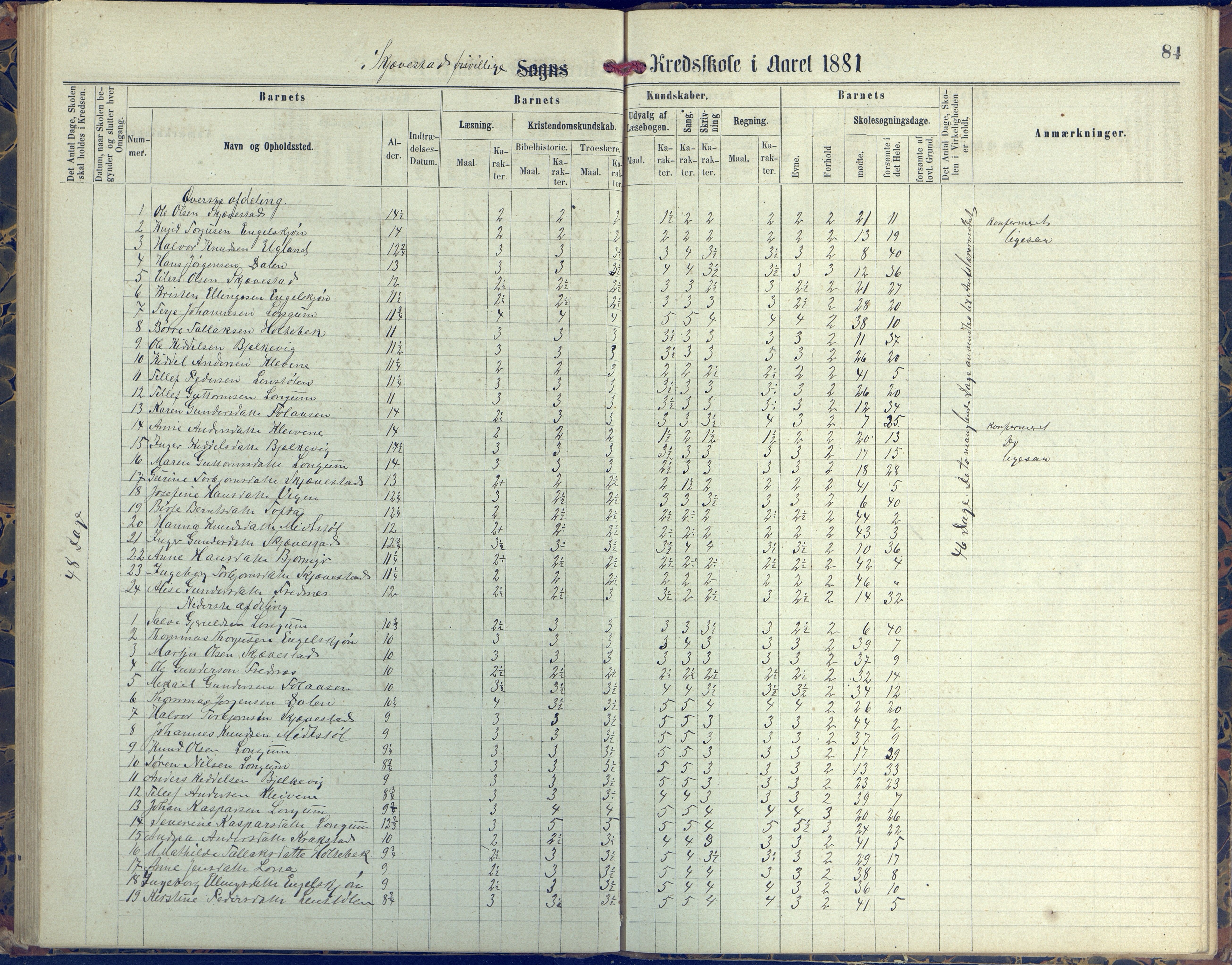 Austre Moland kommune, AAKS/KA0918-PK/09/09d/L0004: Skoleprotokoll, 1874-1890, p. 84